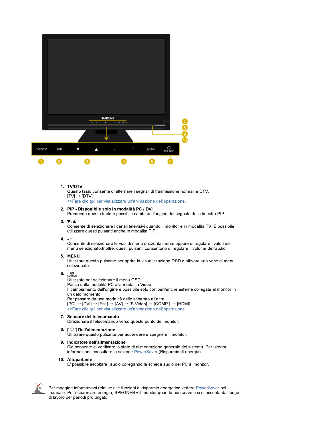 Samsung LS22CRDSF/EDC, LS22CRDSB/EDC PIP Disponibile solo in modalità PC / DVI, Sensore del telecomando, Dellalimentazione 