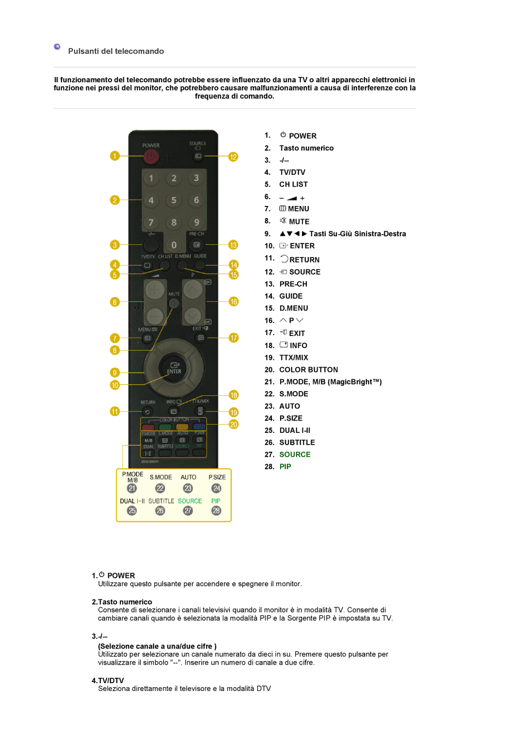 Samsung LS22CRDSF/EDC, LS22CRDSB/EDC manual Pulsanti del telecomando 