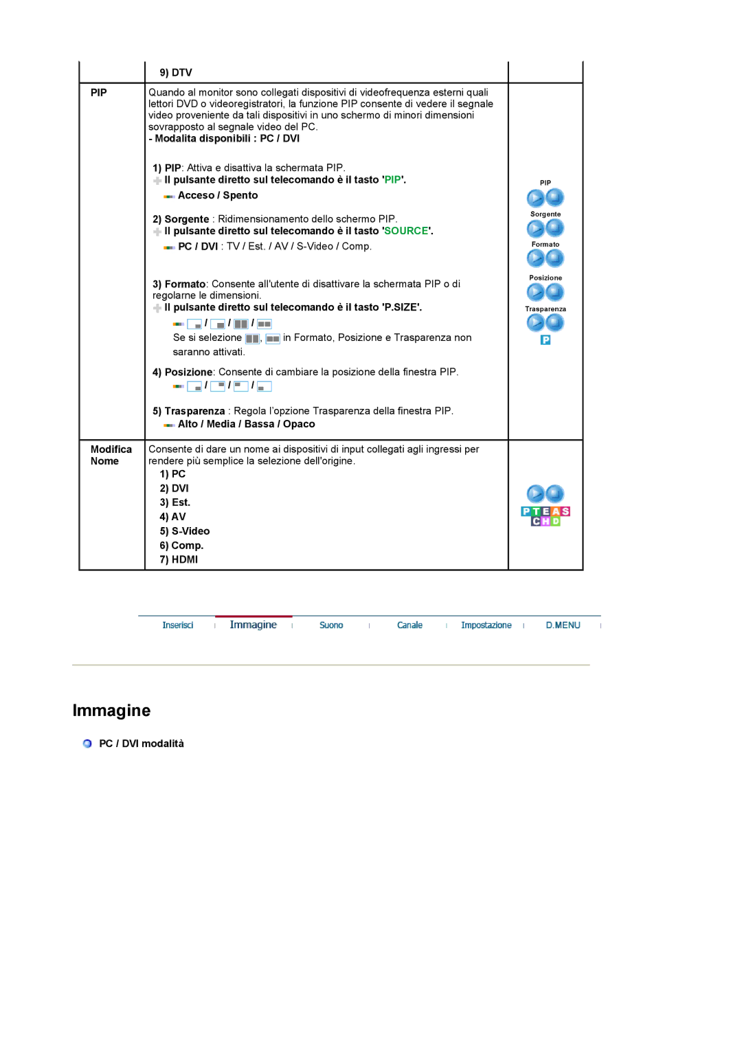 Samsung LS22CRDSB/EDC, LS22CRDSF/EDC manual Pip 