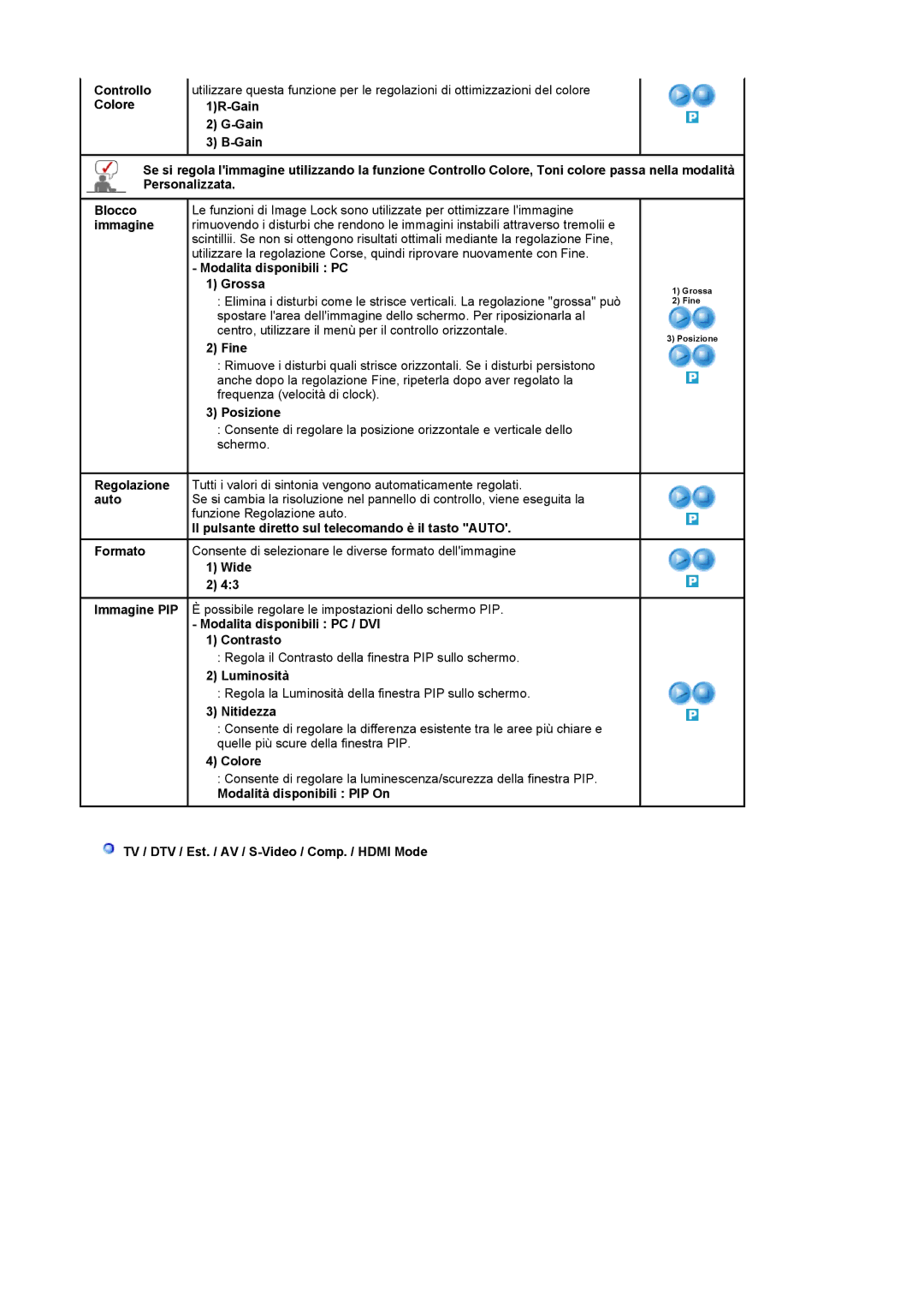 Samsung LS22CRDSB/EDC manual Immagine, Modalita disponibili PC, Grossa, Fine, Posizione, Regolazione, Formato, Wide 