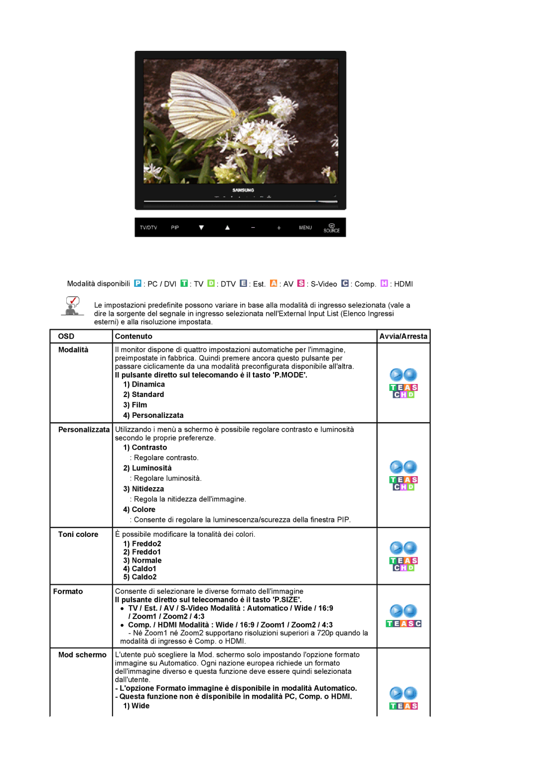 Samsung LS22CRDSF/EDC, LS22CRDSB/EDC manual Zoom1 / Zoom2 