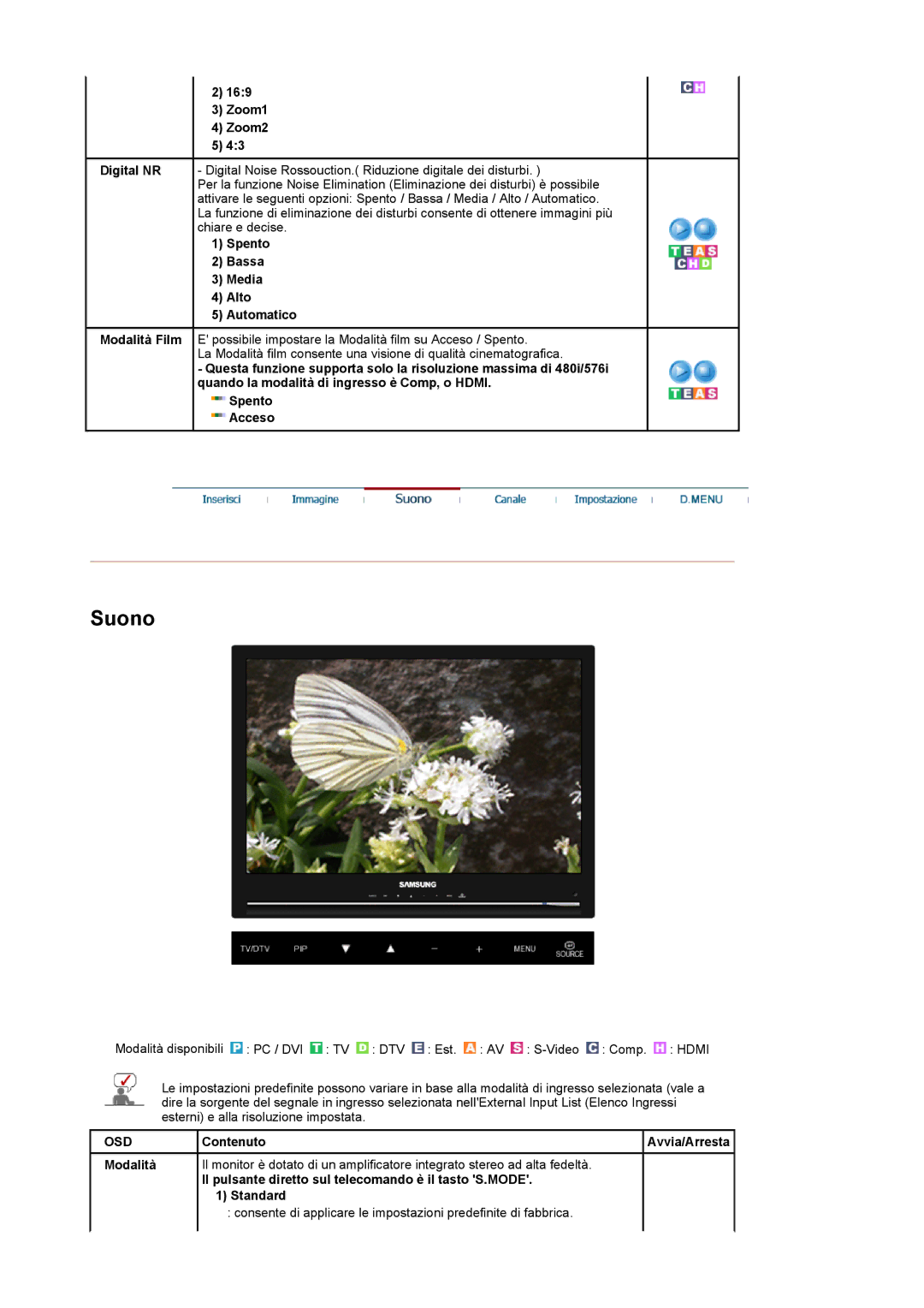 Samsung LS22CRDSB/EDC, LS22CRDSF/EDC manual Zoom1 Zoom2, Spento Bassa Media Alto Automatico 