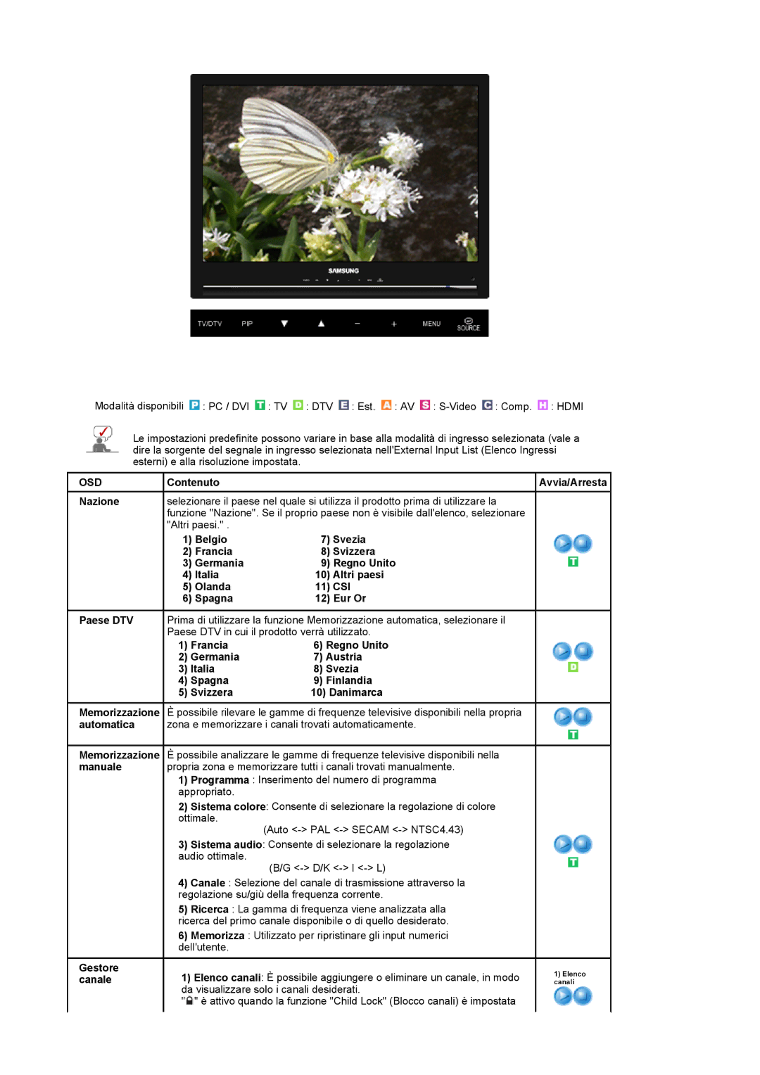 Samsung LS22CRDSB/EDC, LS22CRDSF/EDC manual Csi 