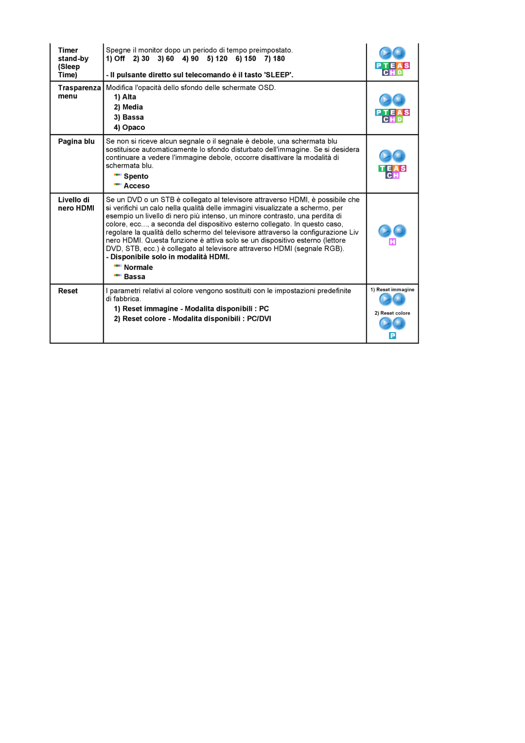 Samsung LS22CRDSB/EDC, LS22CRDSF/EDC manual Reset immagine Reset colore 