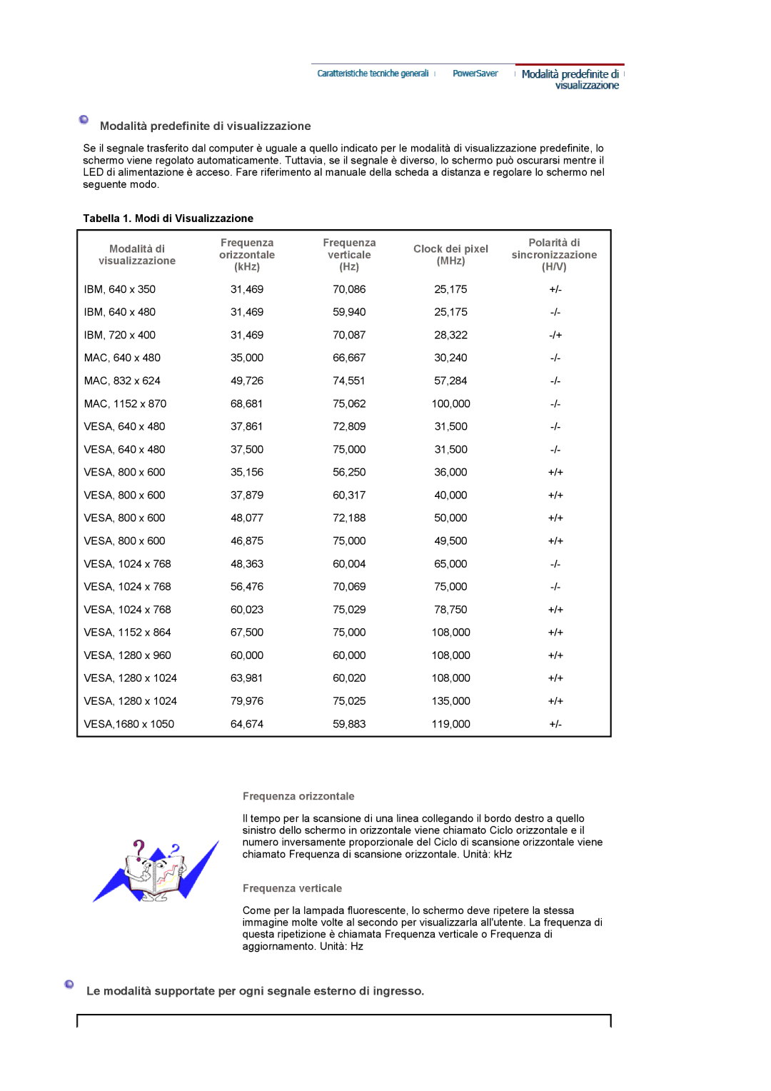 Samsung LS22CRDSB/EDC Modalità predefinite di visualizzazione, Le modalità supportate per ogni segnale esterno di ingresso 