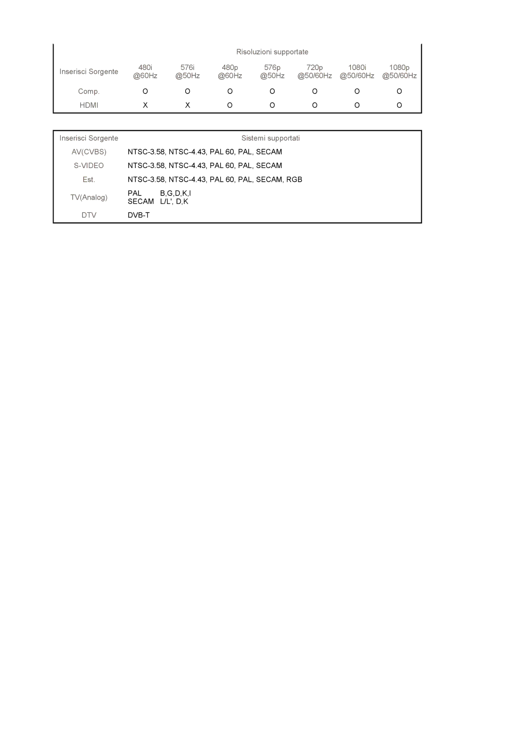 Samsung LS22CRDSF/EDC, LS22CRDSB/EDC manual Hdmi 