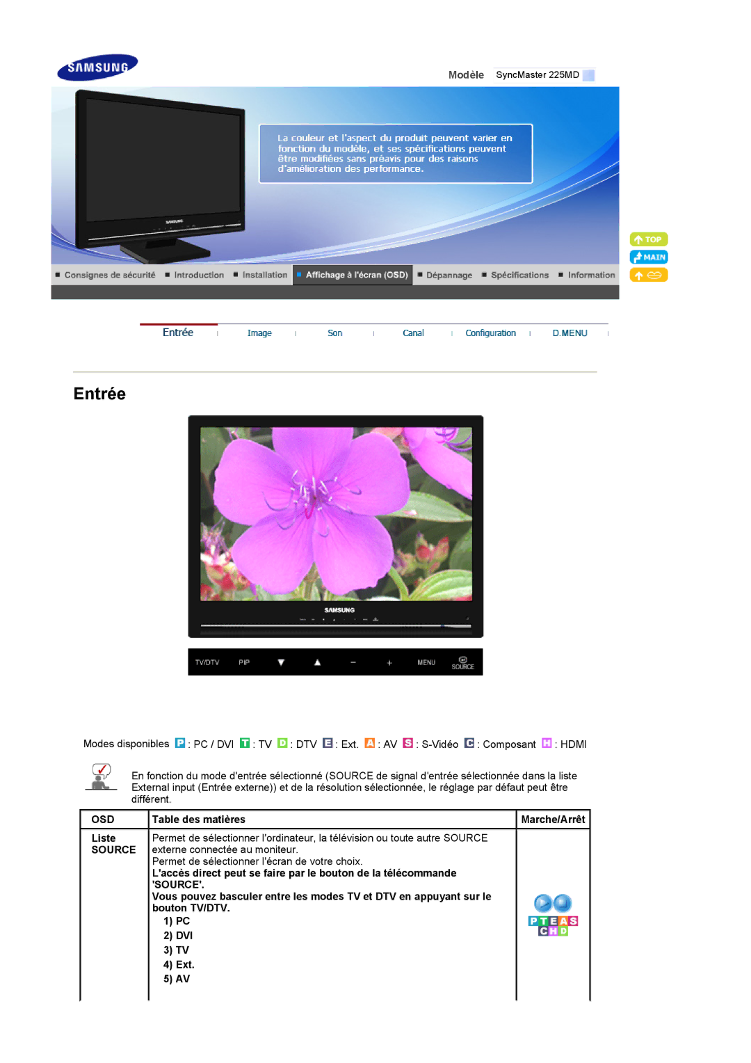 Samsung LS22CRDSF/EDC manual Osd, Table des matières, Dvi, Ext 