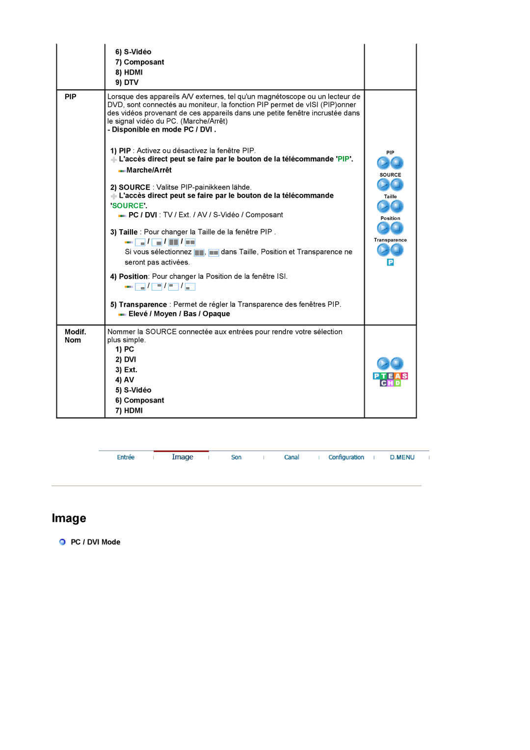 Samsung LS22CRDSF/EDC manual Hdmi, Pip 