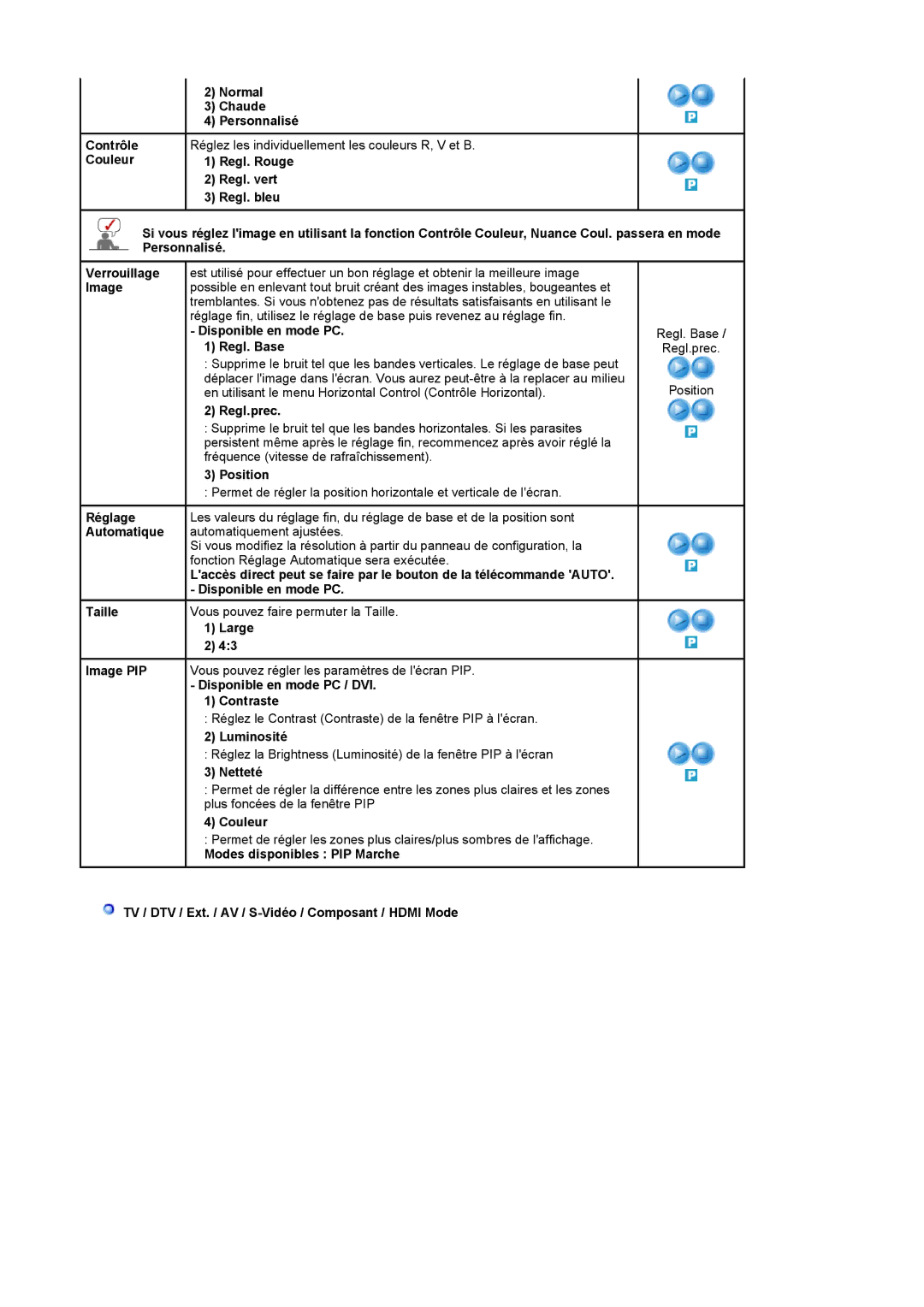 Samsung LS22CRDSF/EDC manual Normal Chaude Personnalisé, Disponible en mode PC Regl. Base, Regl.prec, Position, Couleur 