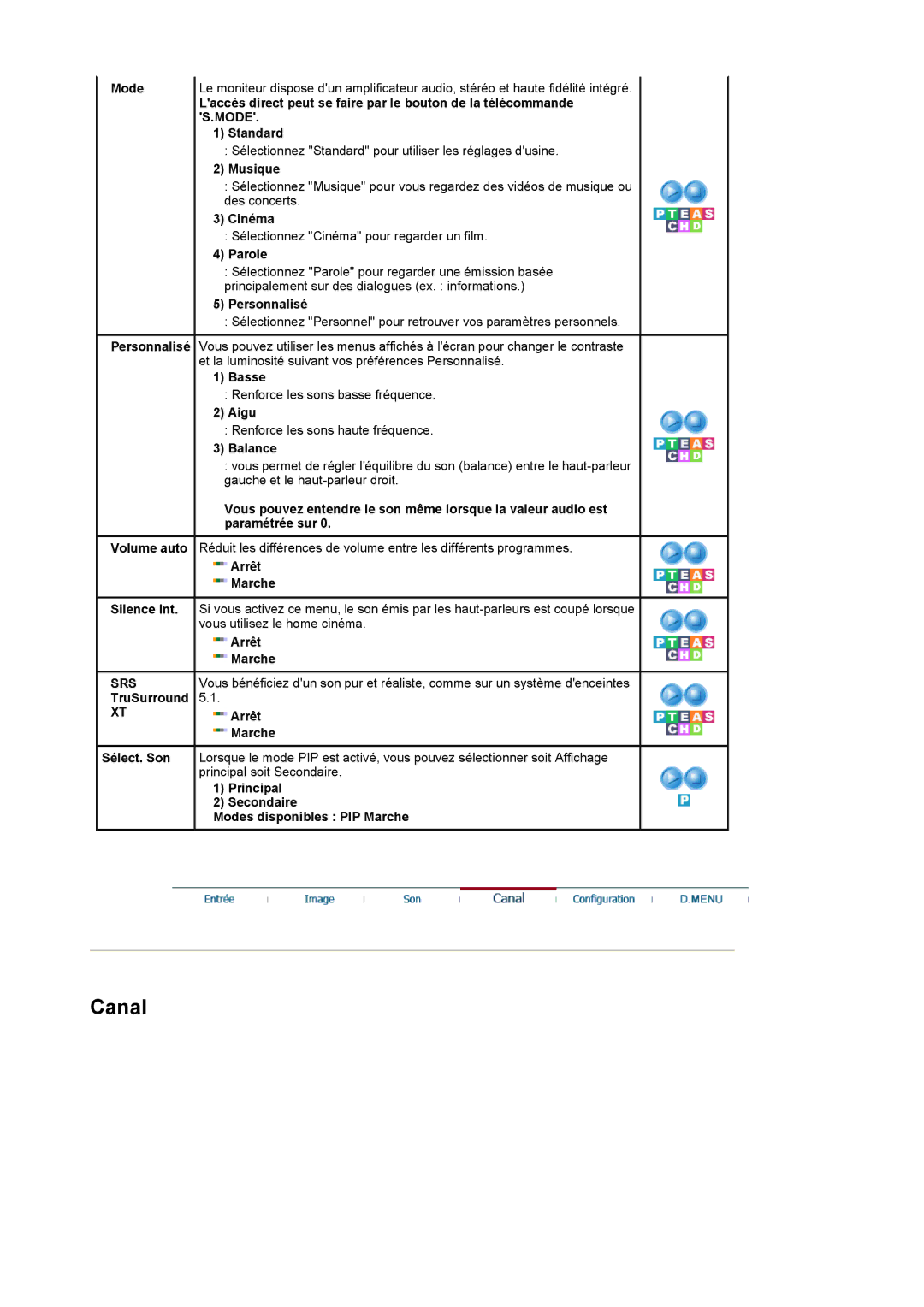 Samsung LS22CRDSF/EDC manual Mode Personnalisé Volume auto Silence Int, Sélect. Son, Musique, Parole, Basse, Aigu, Balance 