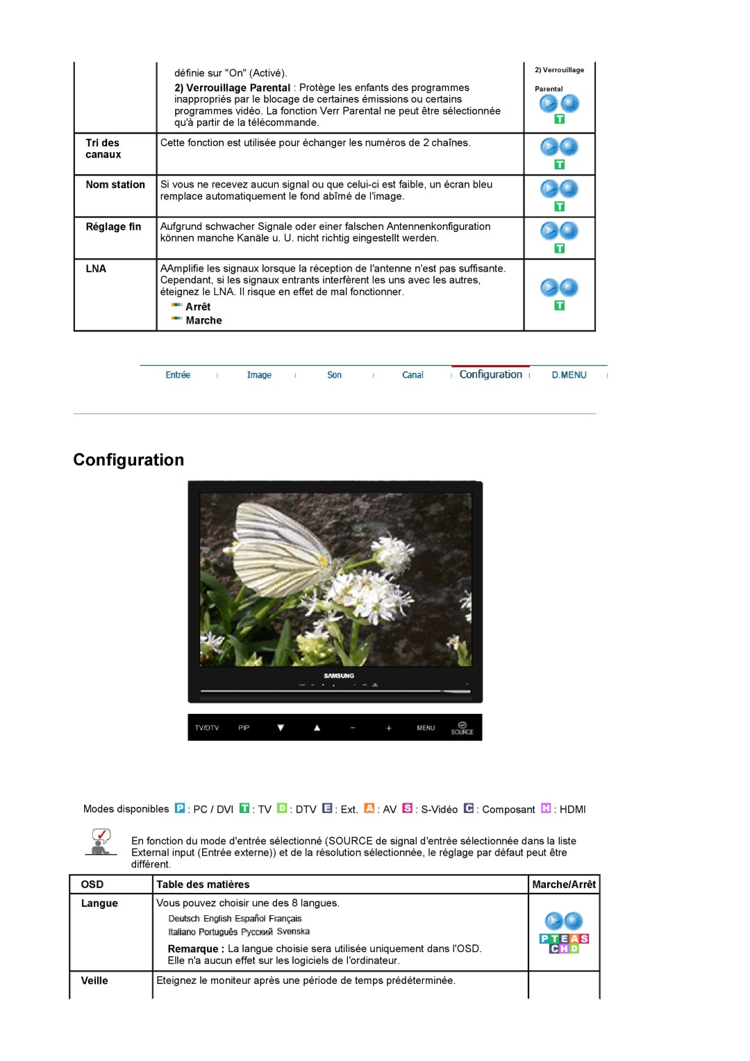 Samsung LS22CRDSF/EDC manual Tri des, Canaux Nom station, Réglage fin, Lna, Arrêt 