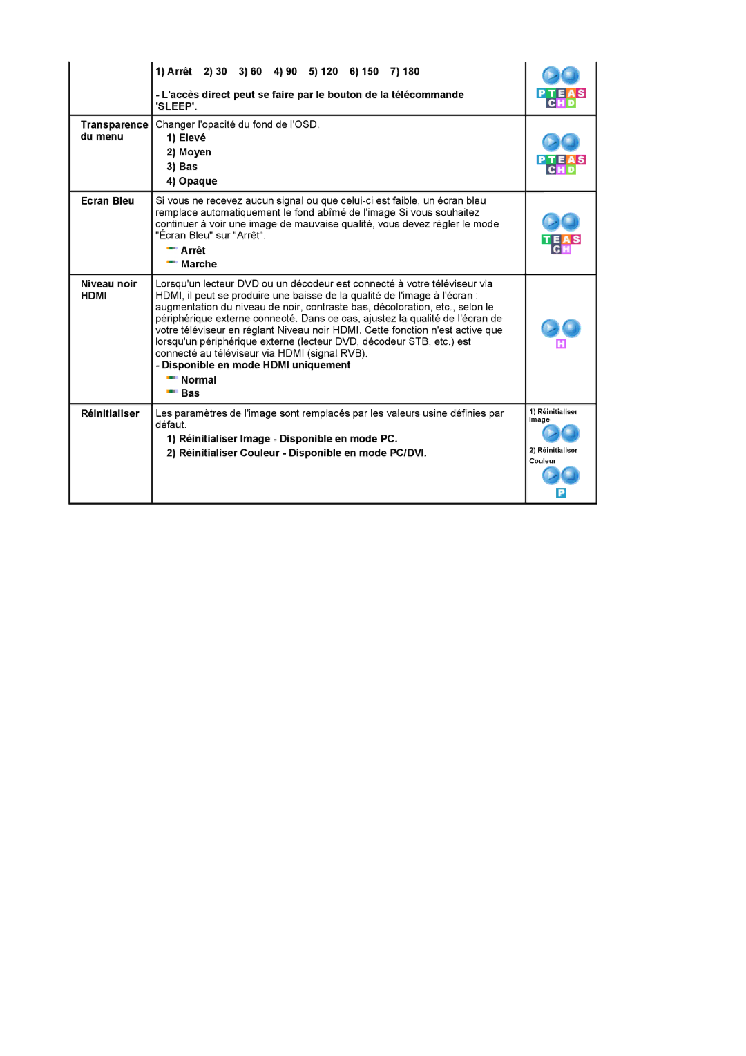 Samsung LS22CRDSF/EDC manual Ecran Bleu Niveau noir, Elevé Moyen Bas Opaque, Disponible en mode Hdmi uniquement Normal Bas 