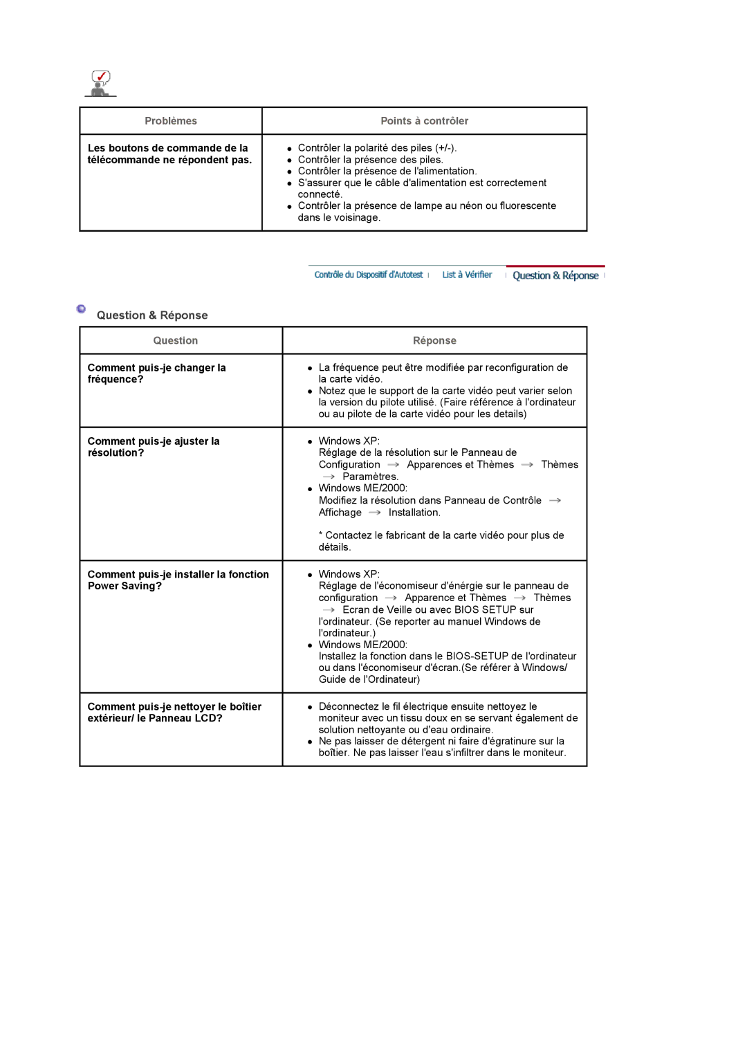 Samsung LS22CRDSF/EDC manual Question & Réponse 