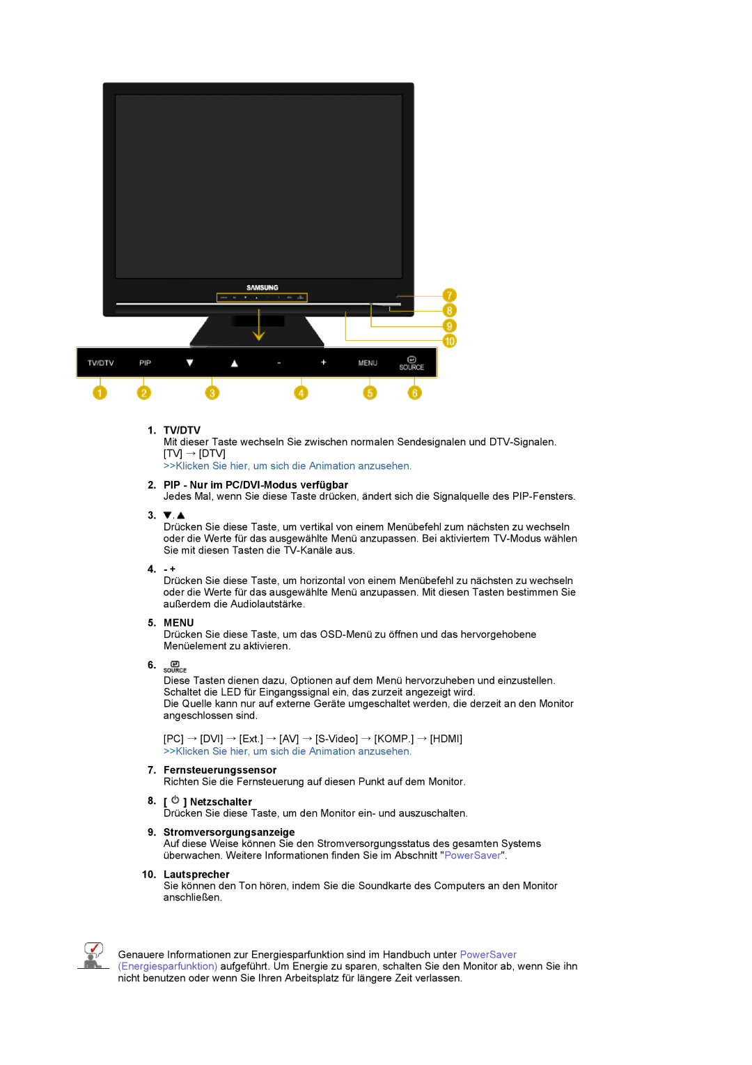 Samsung LS22CRDSF/EDC manual PIP Nur im PC/DVI-Modus verfügbar, Fernsteuerungssensor, Stromversorgungsanzeige 