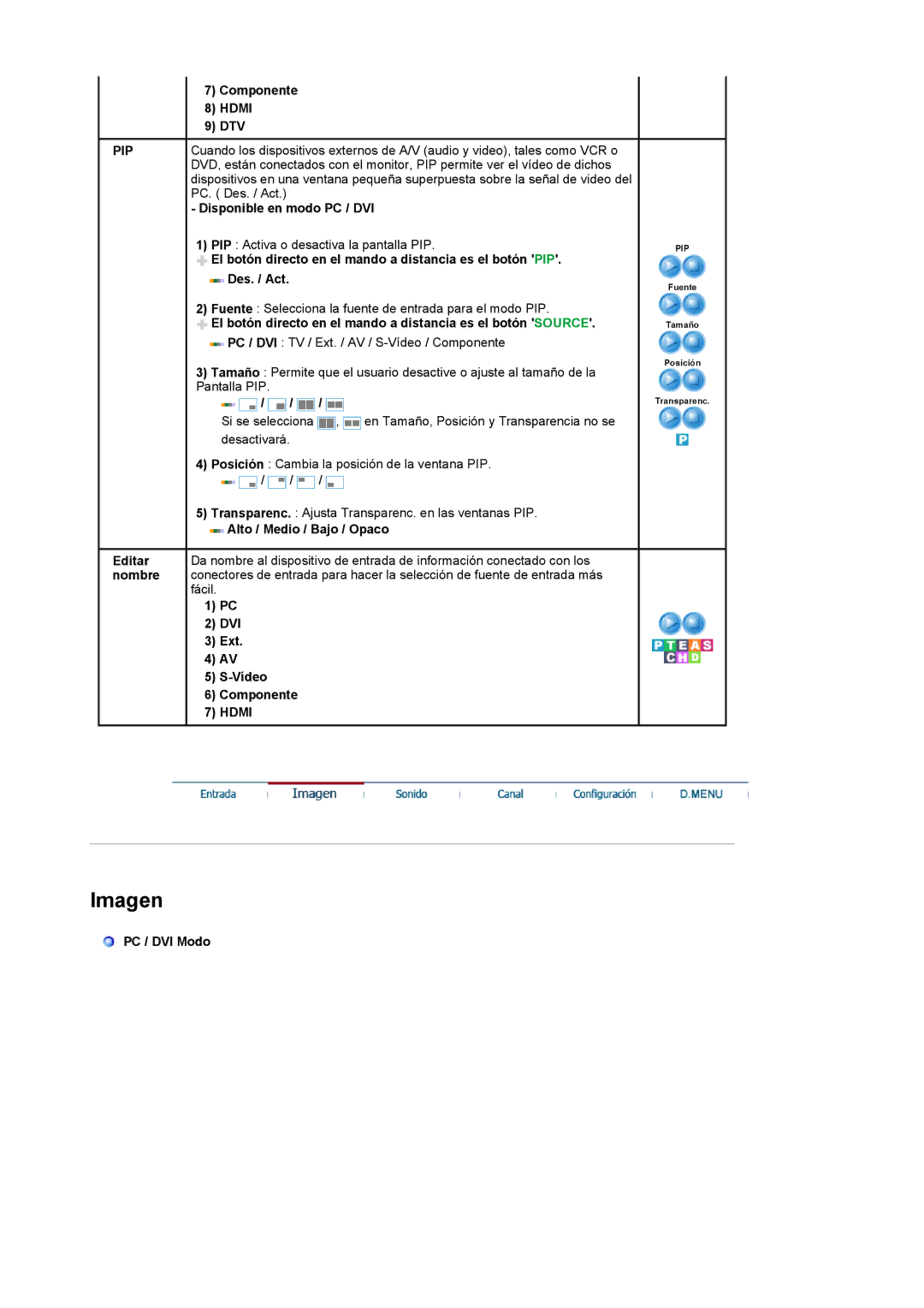 Samsung LS22CRDSF/EDC manual Hdmi, Pip 