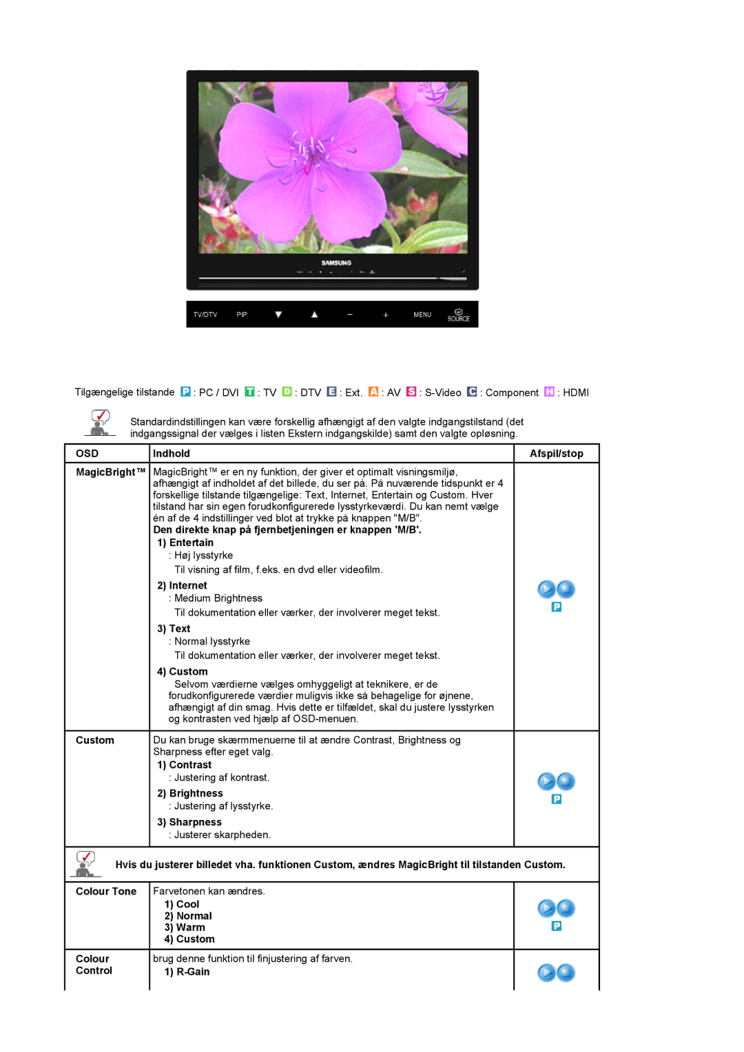 Samsung LS22CRDSF/EDC manual Internet, Text, Custom 