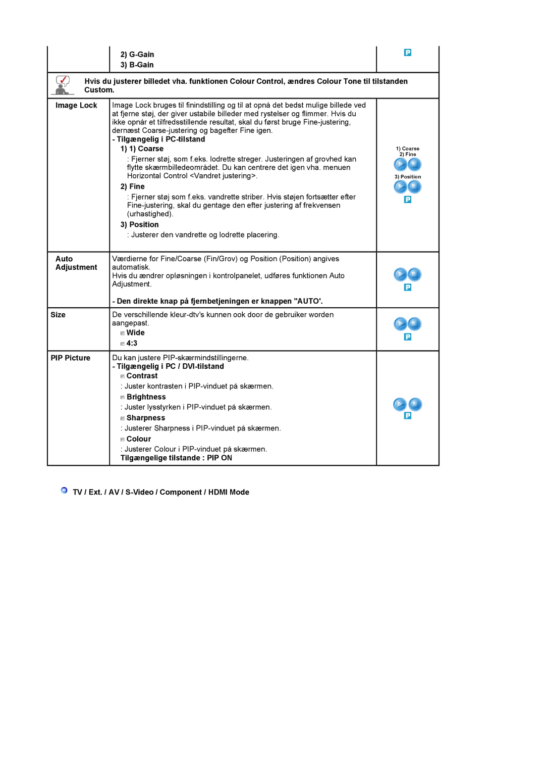 Samsung LS22CRDSF/EDC manual Tilgængelig i PC-tilstand Coarse, Fine, Position, Adjustment, Wide, Brightness, Sharpness 