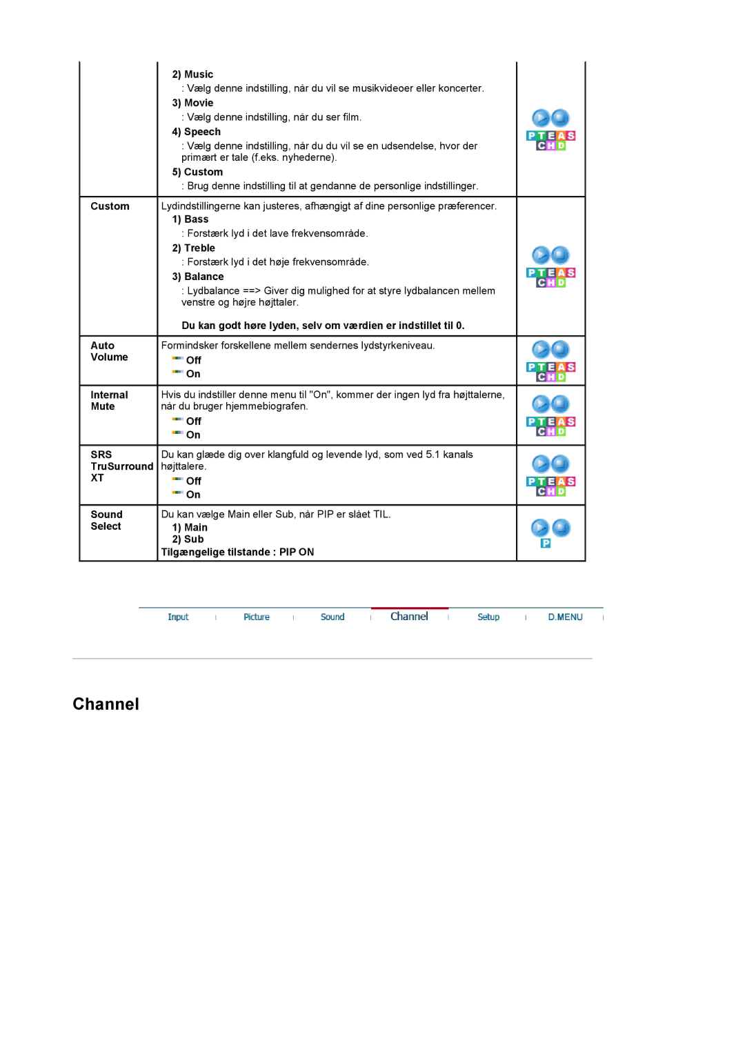 Samsung LS22CRDSF/EDC manual Srs 