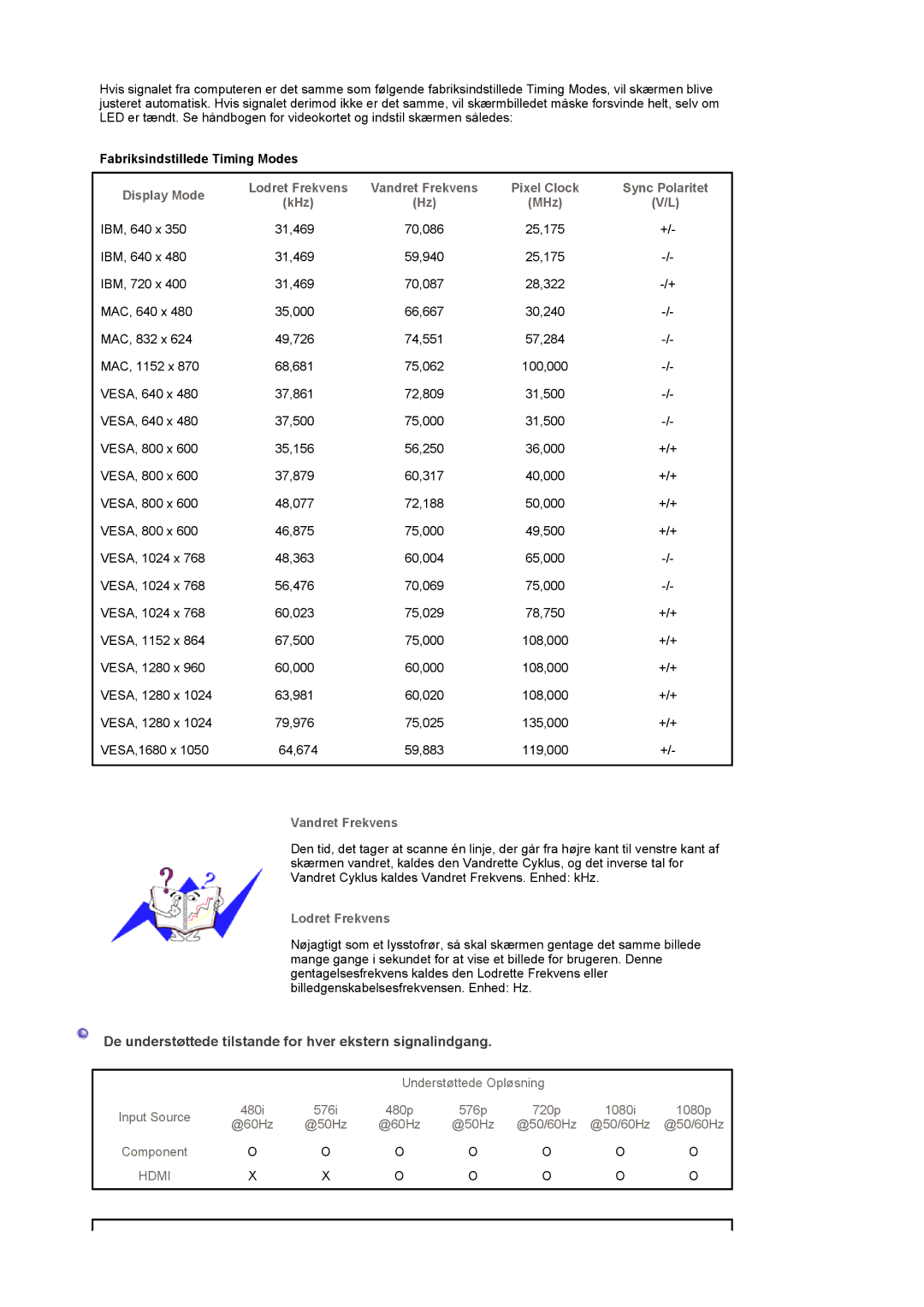 Samsung LS22CRDSF/EDC manual De understøttede tilstande for hver ekstern signalindgang, Fabriksindstillede Timing Modes 