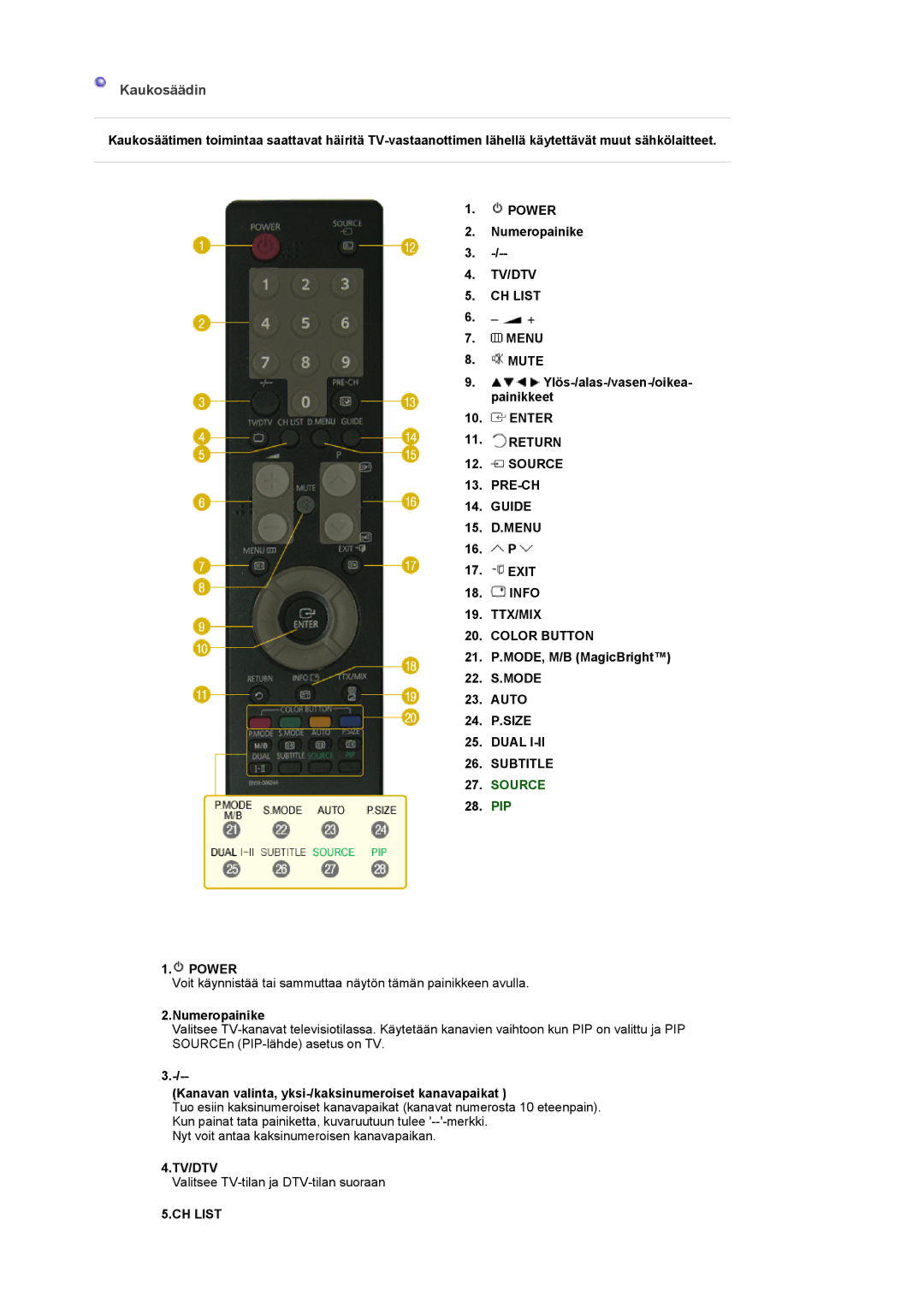 Samsung LS22CRDSF/EDC manual Kaukosäädin 