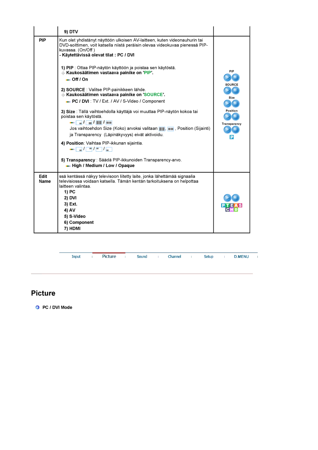 Samsung LS22CRDSF/EDC manual Dtv, Käytettävissä olevat tilat PC / DVI, Kaukosäätimen vastaava painike on PIP Off / On 