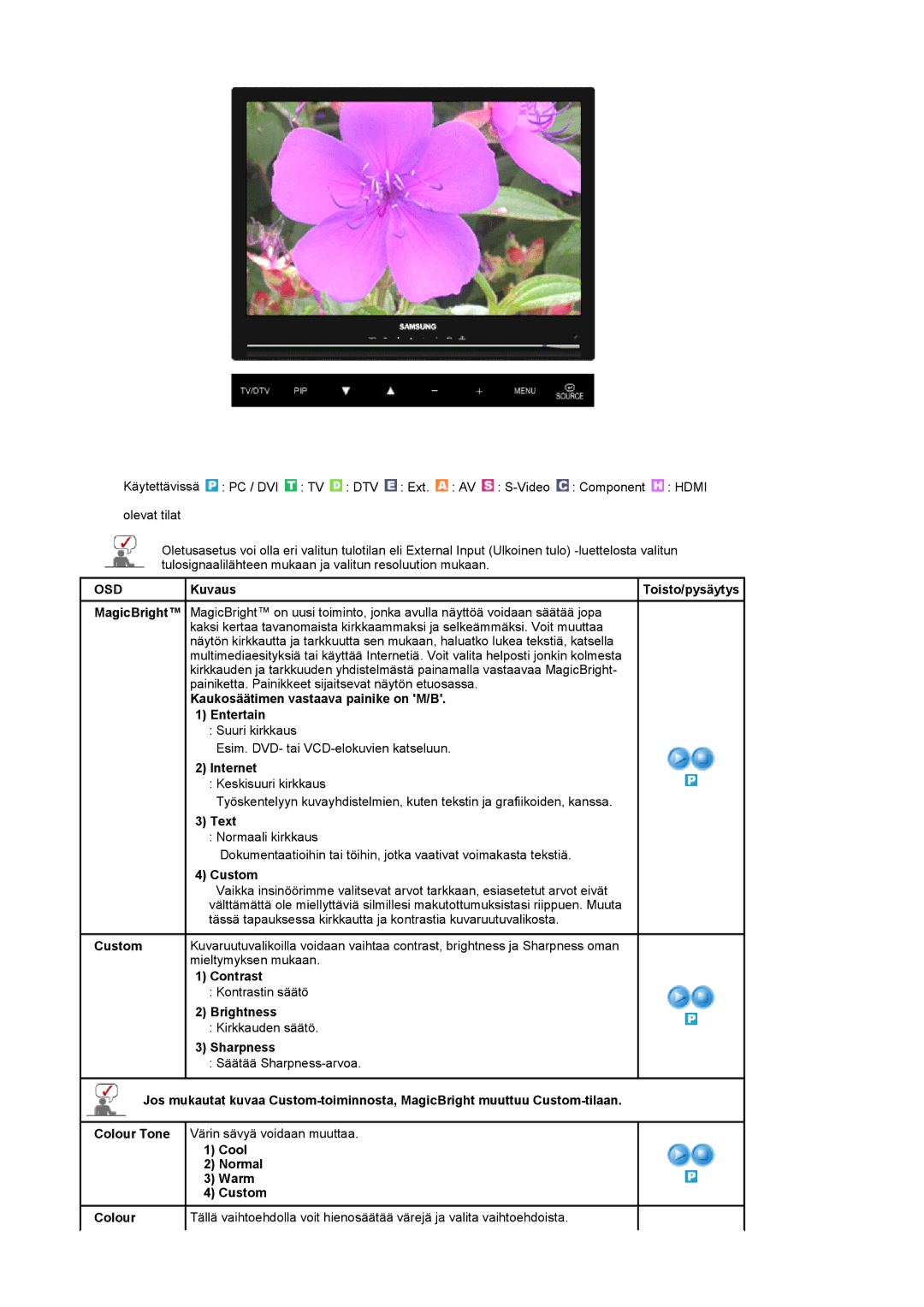 Samsung LS22CRDSF/EDC manual MagicBright, Kaukosäätimen vastaava painike on M/B Entertain, Internet, Text, Custom, Contrast 