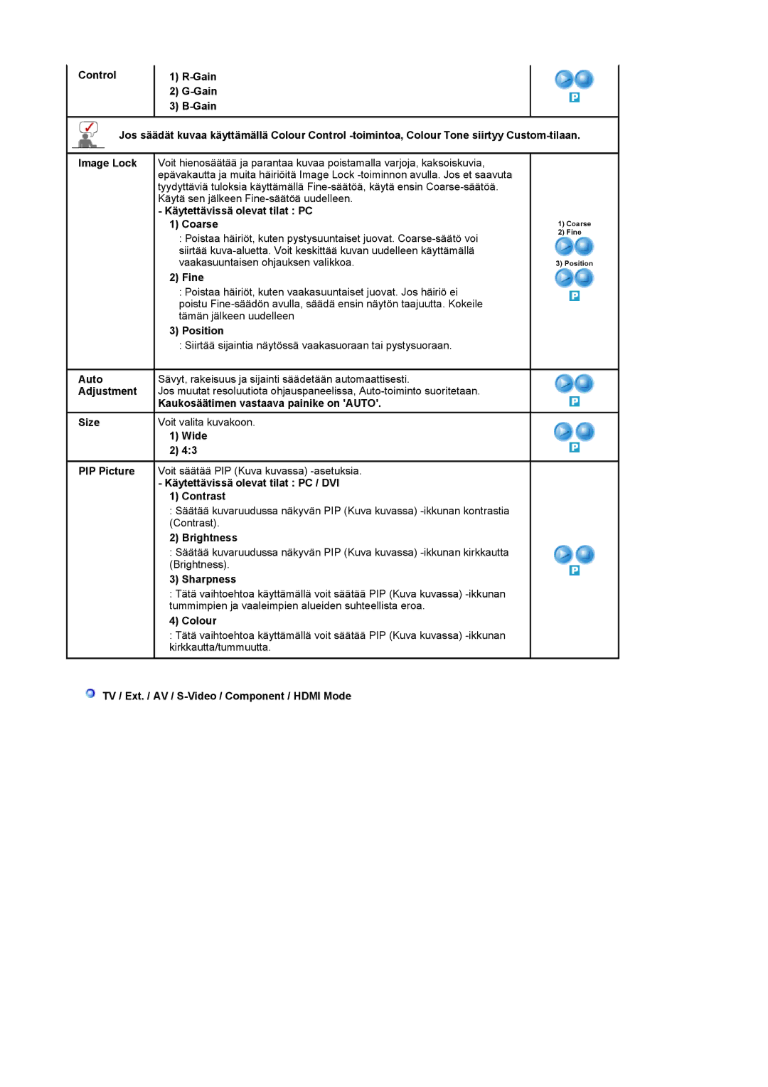 Samsung LS22CRDSF/EDC manual Käytettävissä olevat tilat PC, Coarse, Fine, Position, Adjustment, Size, Wide 