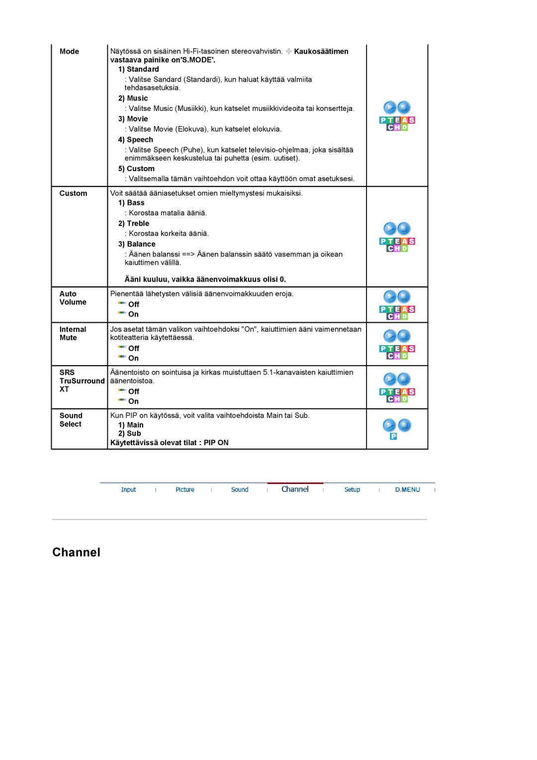 Samsung LS22CRDSF/EDC manual Srs 