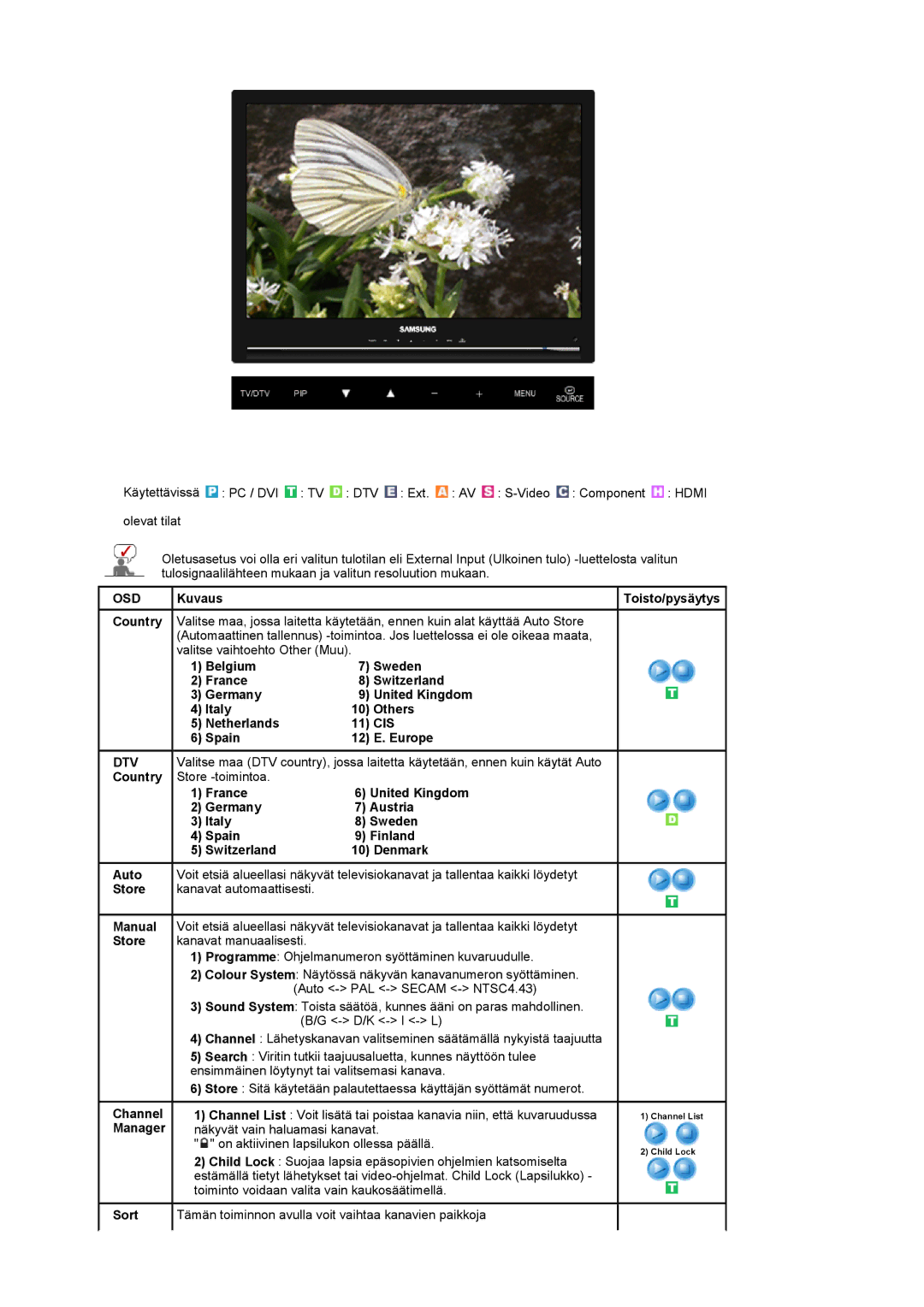 Samsung LS22CRDSF/EDC manual Cis, Spain Europe, Dtv, Channel, Manager 