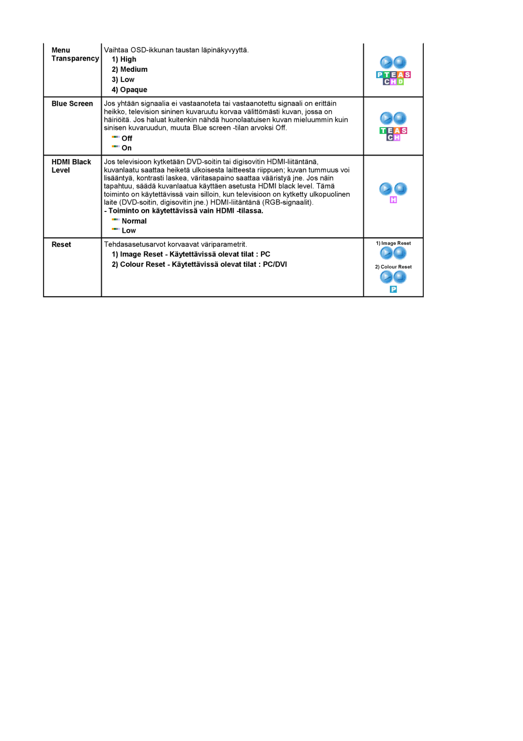 Samsung LS22CRDSF/EDC manual Blue Screen Hdmi Black Level Reset, High Medium Low Opaque 