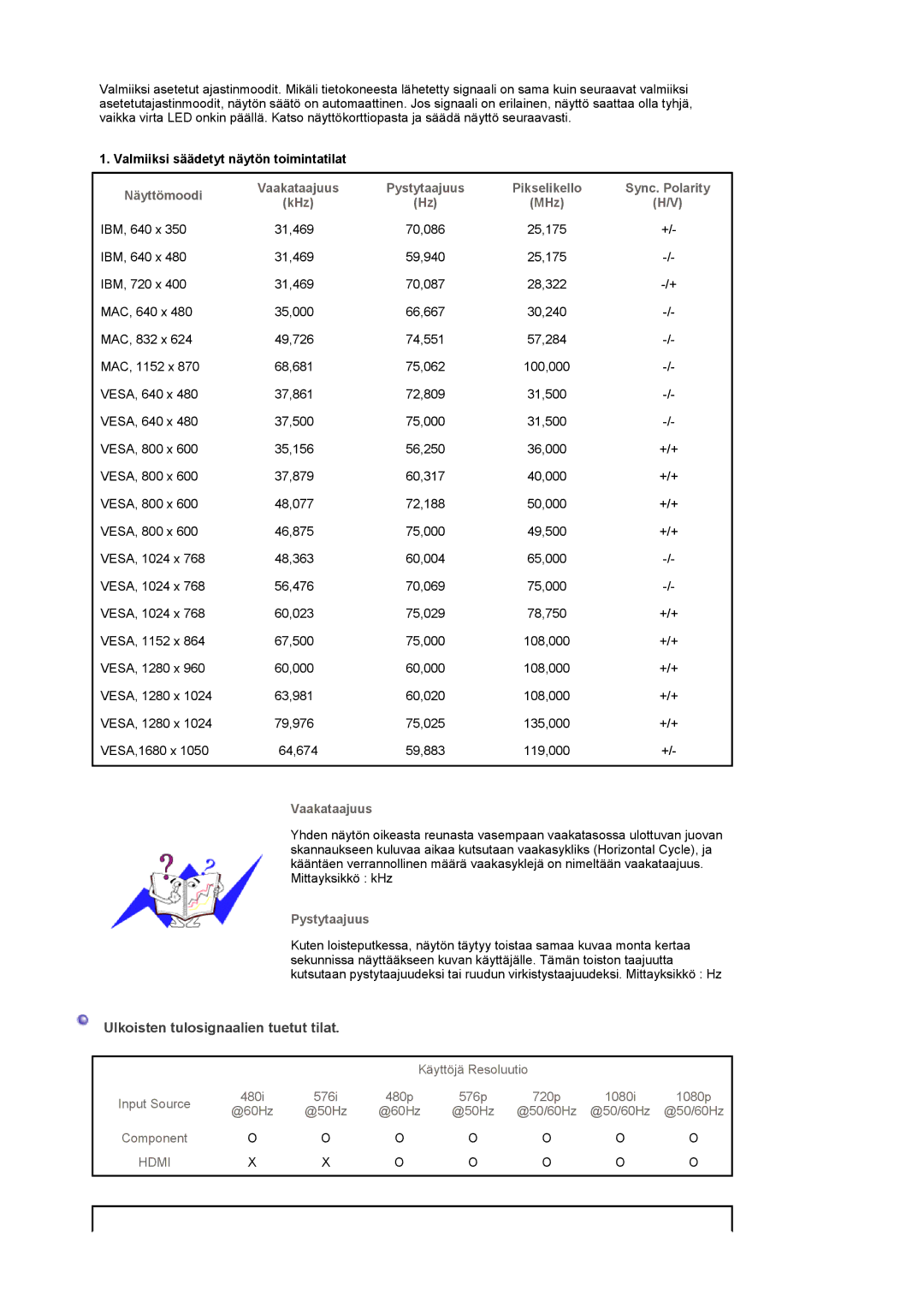 Samsung LS22CRDSF/EDC manual Ulkoisten tulosignaalien tuetut tilat, Valmiiksi säädetyt näytön toimintatilat 