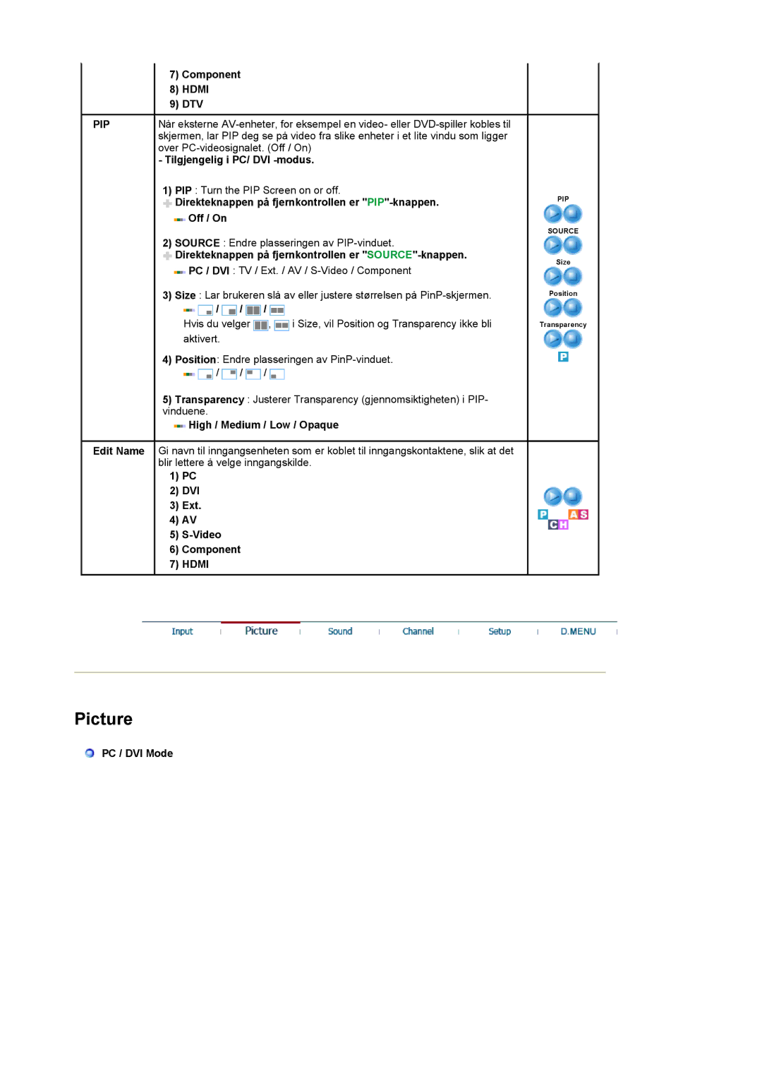 Samsung LS22CRDSF/EDC manual Hdmi, Pip 