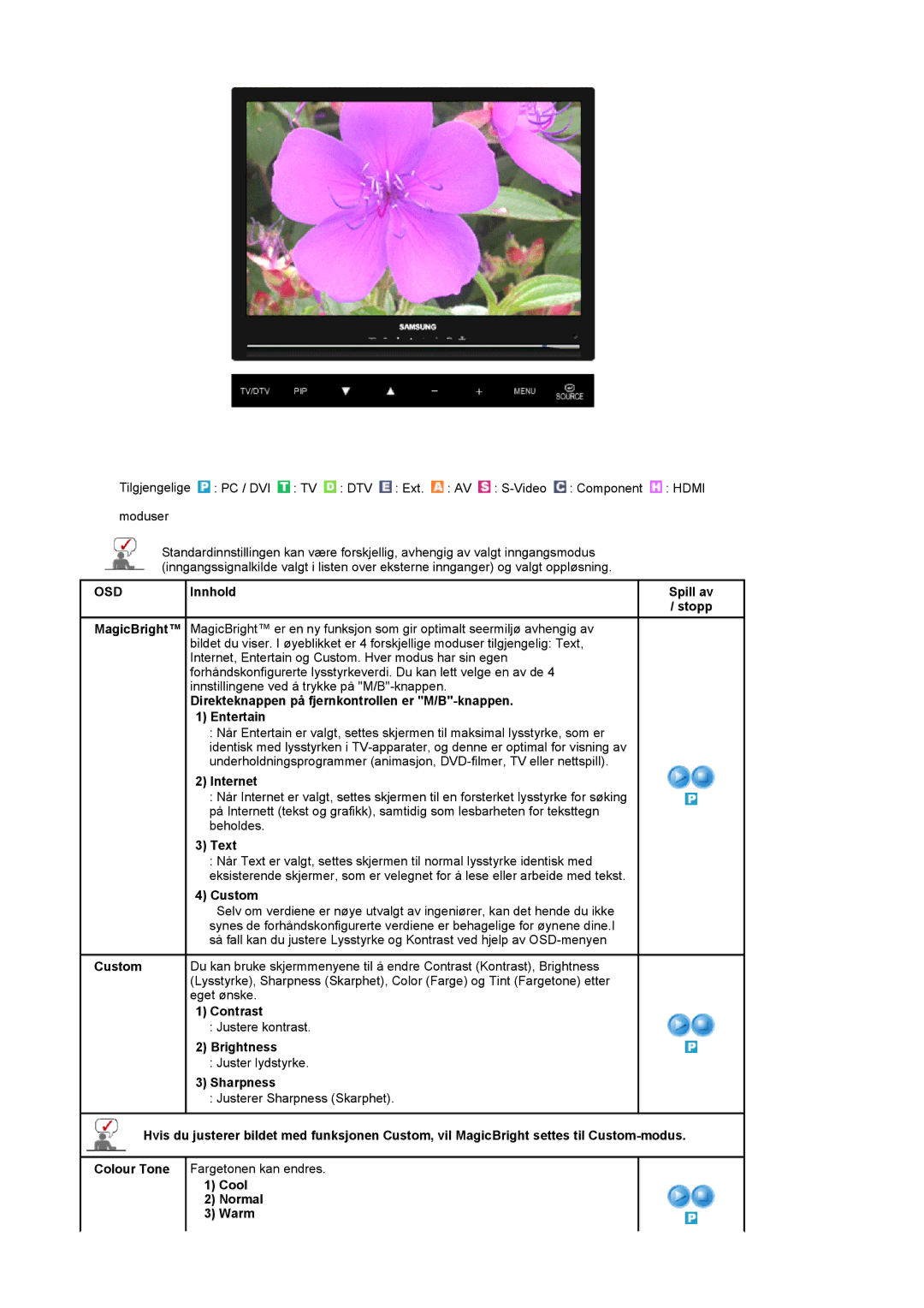 Samsung LS22CRDSF/EDC manual Direkteknappen på fjernkontrollen er M/B-knappen Entertain, Internet, Text, Custom, Contrast 