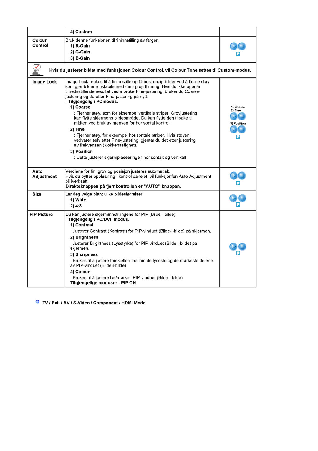 Samsung LS22CRDSF/EDC manual Tilgjengelig i PCmodus, Coarse, Fine, Position, Adjustment, Size, Wide, Colour 