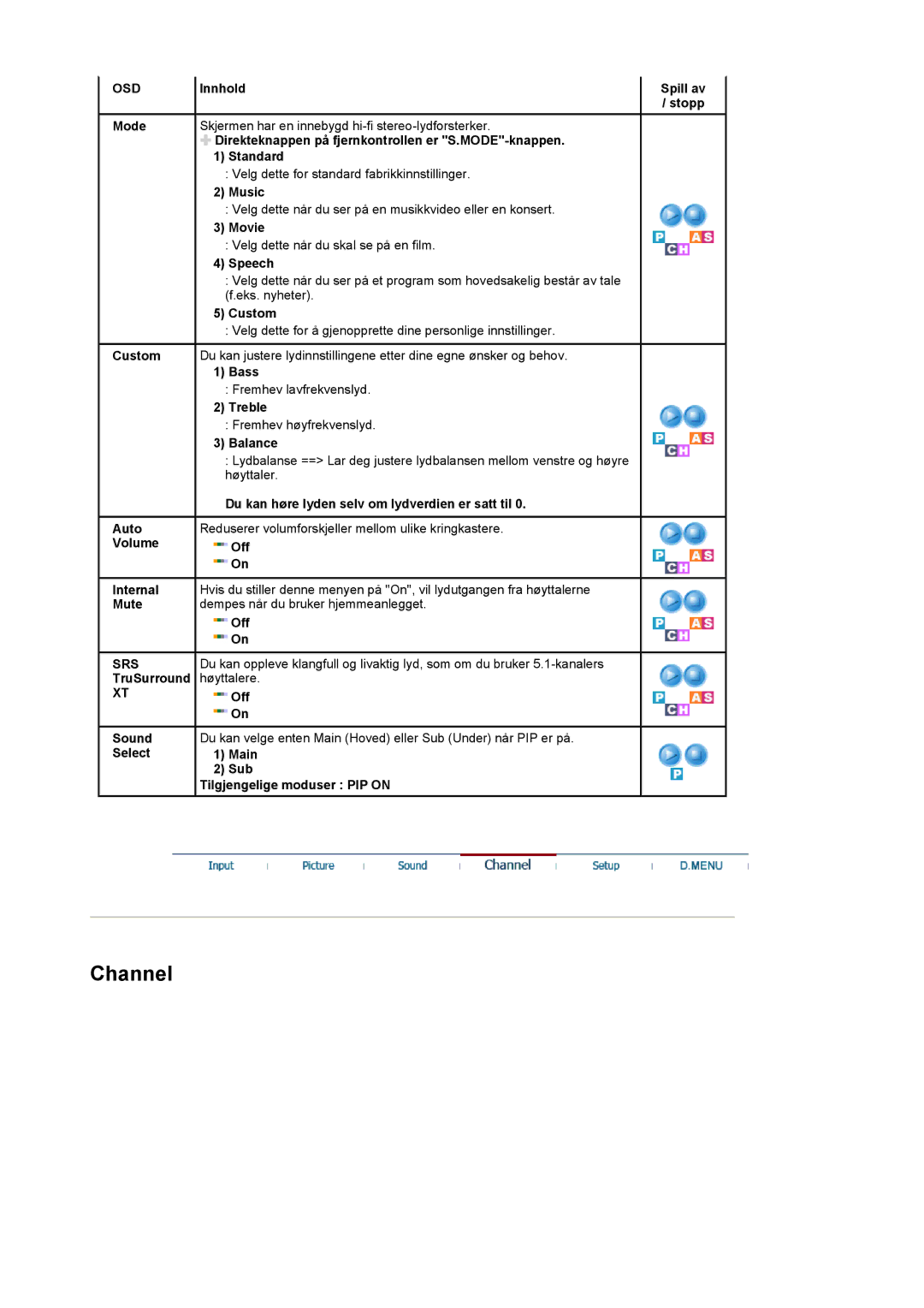 Samsung LS22CRDSF/EDC manual Srs 