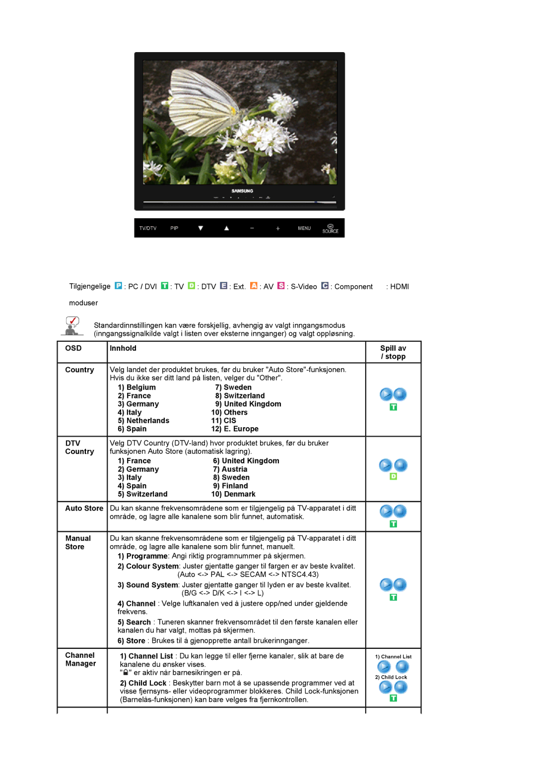 Samsung LS22CRDSF/EDC manual Cis, Spain Europe, Dtv, Auto Store Manual 