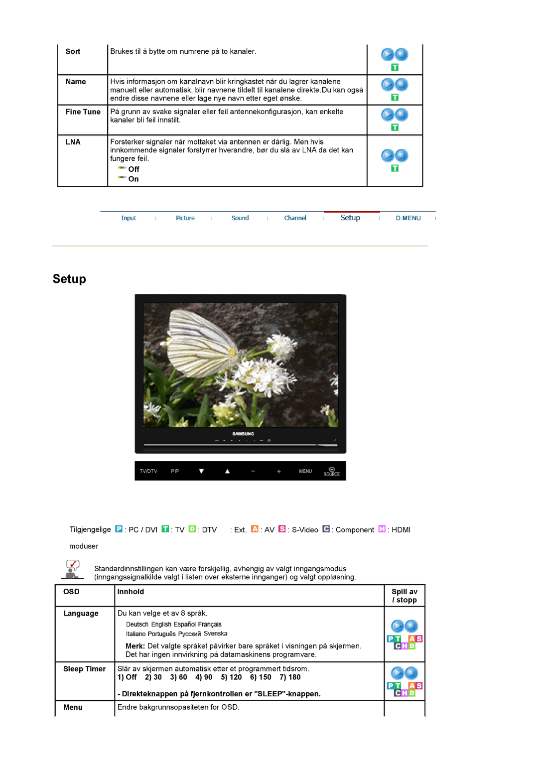 Samsung LS22CRDSF/EDC manual Sort, Name, Fine Tune, Lna, Language Du kan velge et av 8 språk 