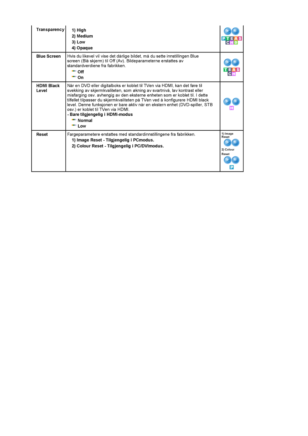 Samsung LS22CRDSF/EDC manual Image Reset Tilgjengelig i PCmodus, Colour Reset Tilgjengelig i PC/DVImodus 