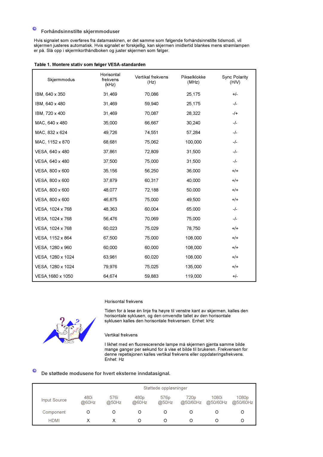 Samsung LS22CRDSF/EDC manual Forhåndsinnstilte skjermmoduser, De støttede modusene for hvert eksterne inndatasignal 