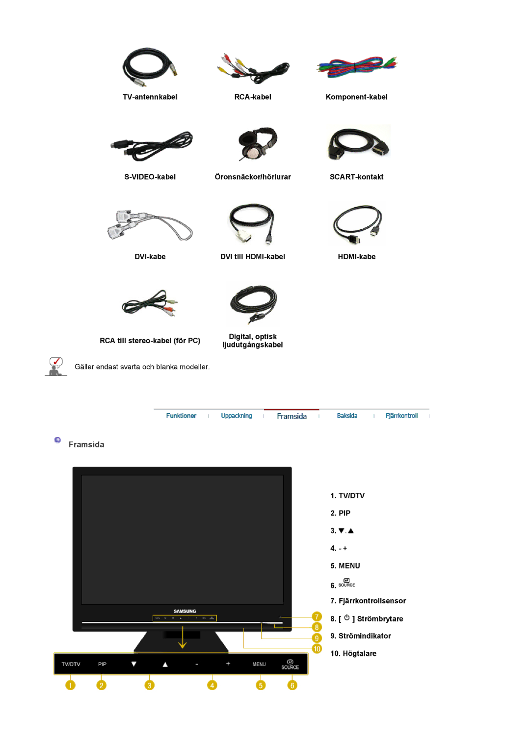 Samsung LS22CRDSF/EDC manual Framsida, Tv/Dtv, Menu 