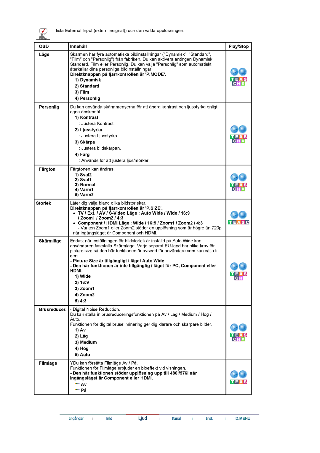 Samsung LS22CRDSF/EDC manual Osd, Låg Medium Hög Auto 