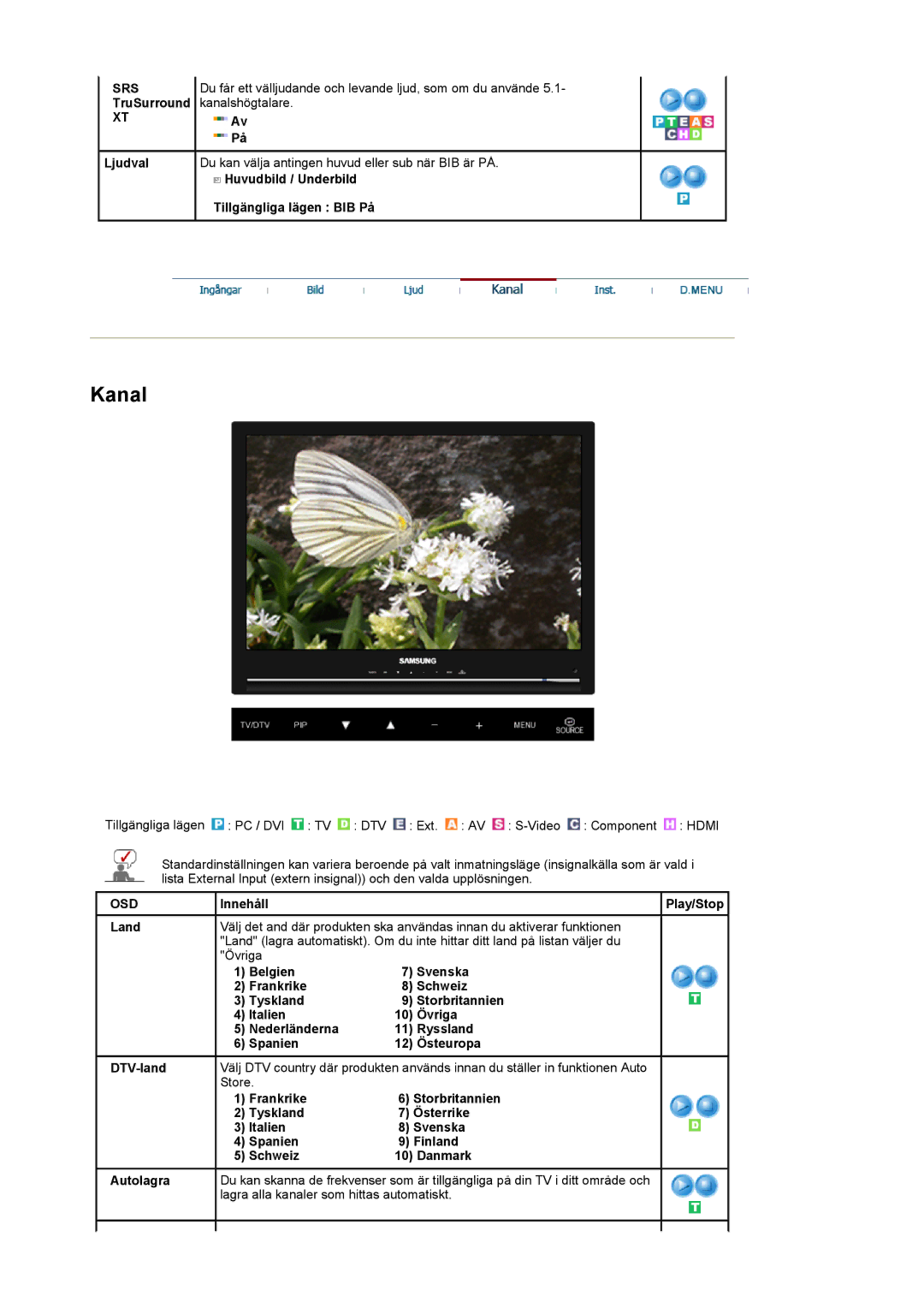 Samsung LS22CRDSF/EDC manual Ljudval, Huvudbild / Underbild Tillgängliga lägen BIB På 