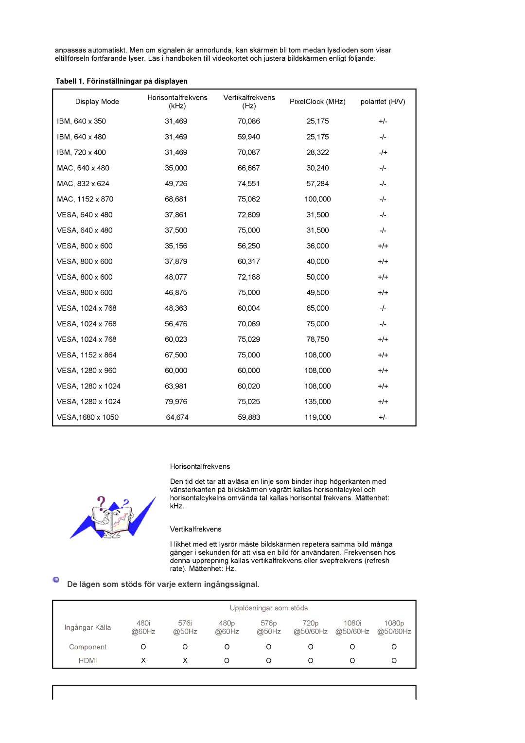 Samsung LS22CRDSF/EDC manual De lägen som stöds för varje extern ingångssignal, Tabell 1. Förinställningar på displayen 