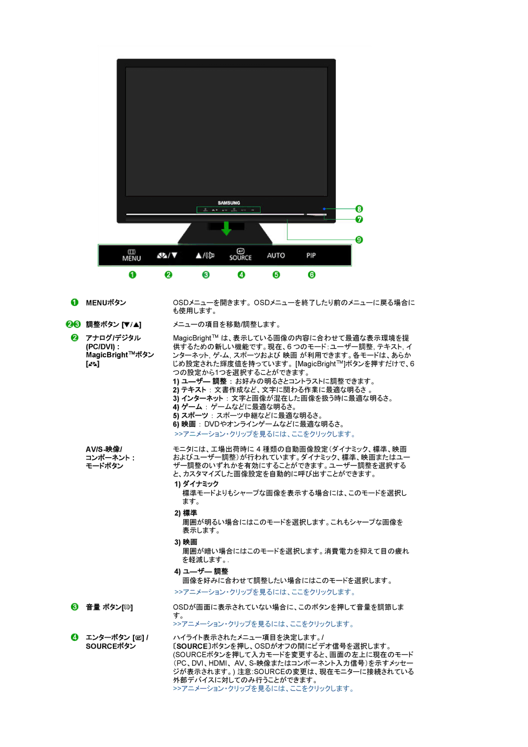 Samsung LS22CRWSB/XSJ, LS22CRWSBV/XSJ manual 調整ボタン, アナログ /デジタル, コンポーネント, モードボタン, ダイナミック, 音量 ボタン, エンターボタン 