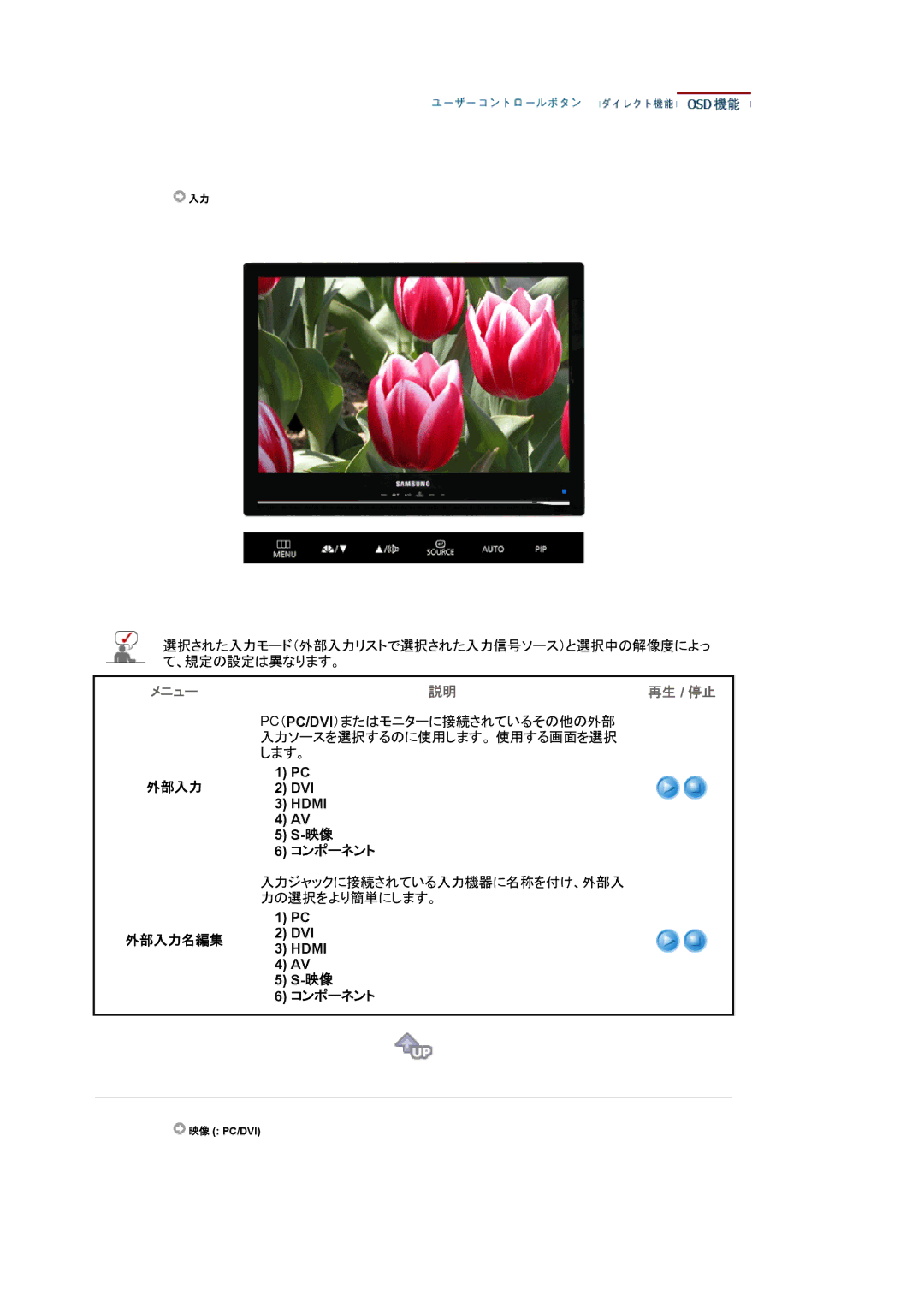 Samsung LS22CRWSBV/XSJ, LS22CRWSB/XSJ manual 外部入力 外部入力名編集, コンポーネント 