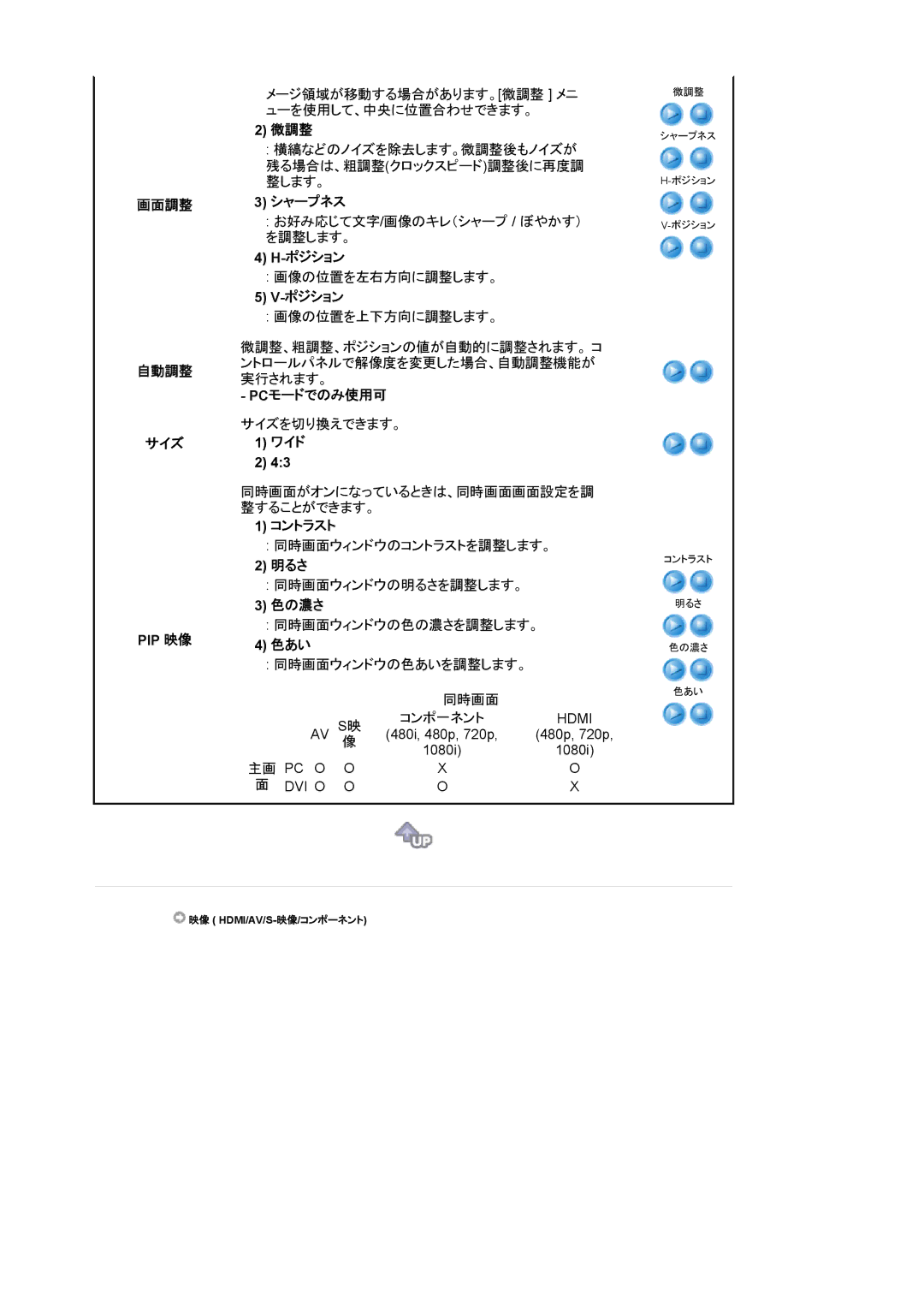 Samsung LS22CRWSBV/XSJ, LS22CRWSB/XSJ manual 画面調整 自動調整 サイズ, 微調整, シャープネス, ポジション, ワイド, 色の濃さ, 色あい 