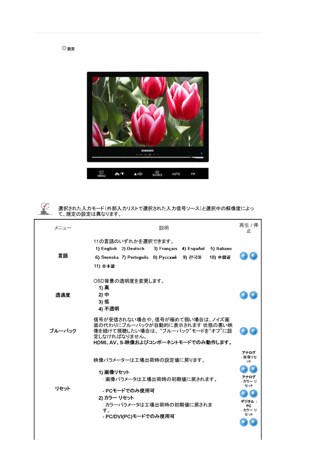 Samsung LS22CRWSBV/XSJ manual 透過度 ブルーバック リセット, 不透明, 画像リセット, Pcモードでのみ使用可 カラー リセット, Hdmi、Av、S-映像およびコンポーネントモードでのみ動作します。 