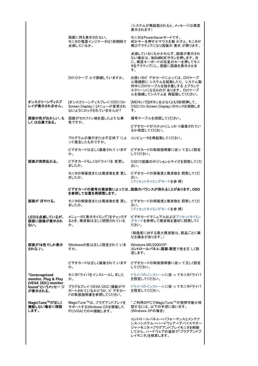 Samsung LS22CRWSB/XSJ オンスクリーンディスプ, レイが表示されません。, 画面の色がおかしい、も, しく は白黒である。, 画面が突然乱れる。, を参照して位置を再調整します。 画面が ぼやける。, 画面が16色でしか表示 