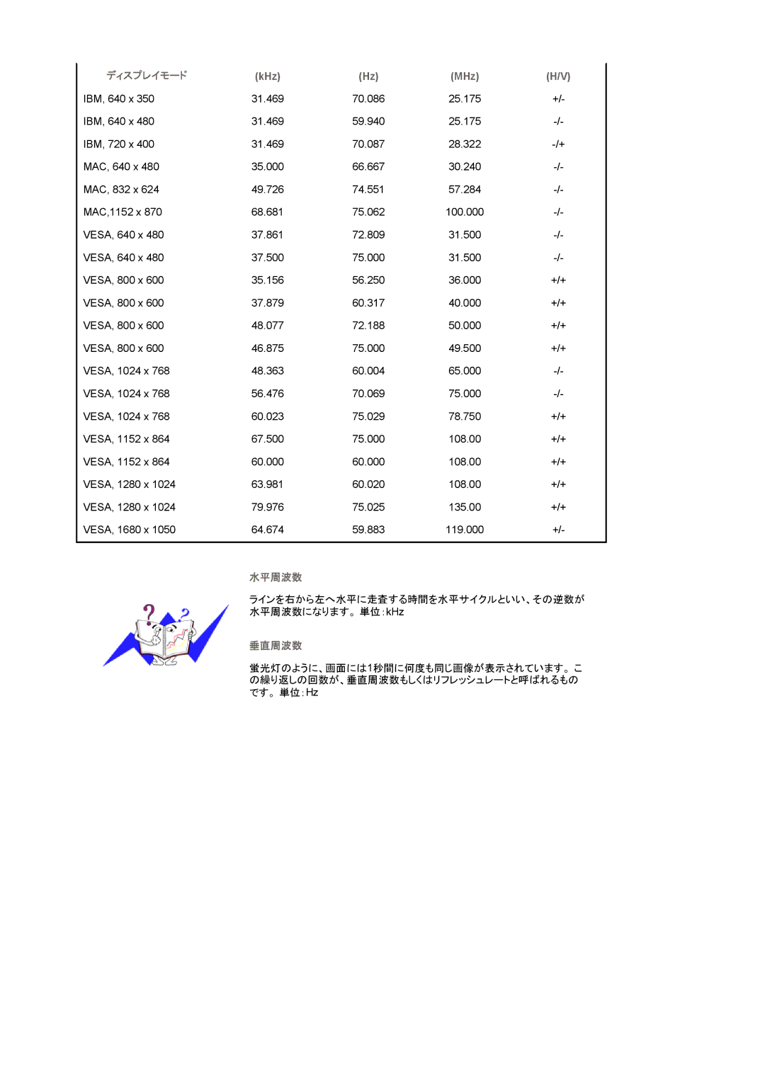 Samsung LS22CRWSBV/XSJ, LS22CRWSB/XSJ manual 水平周波数 