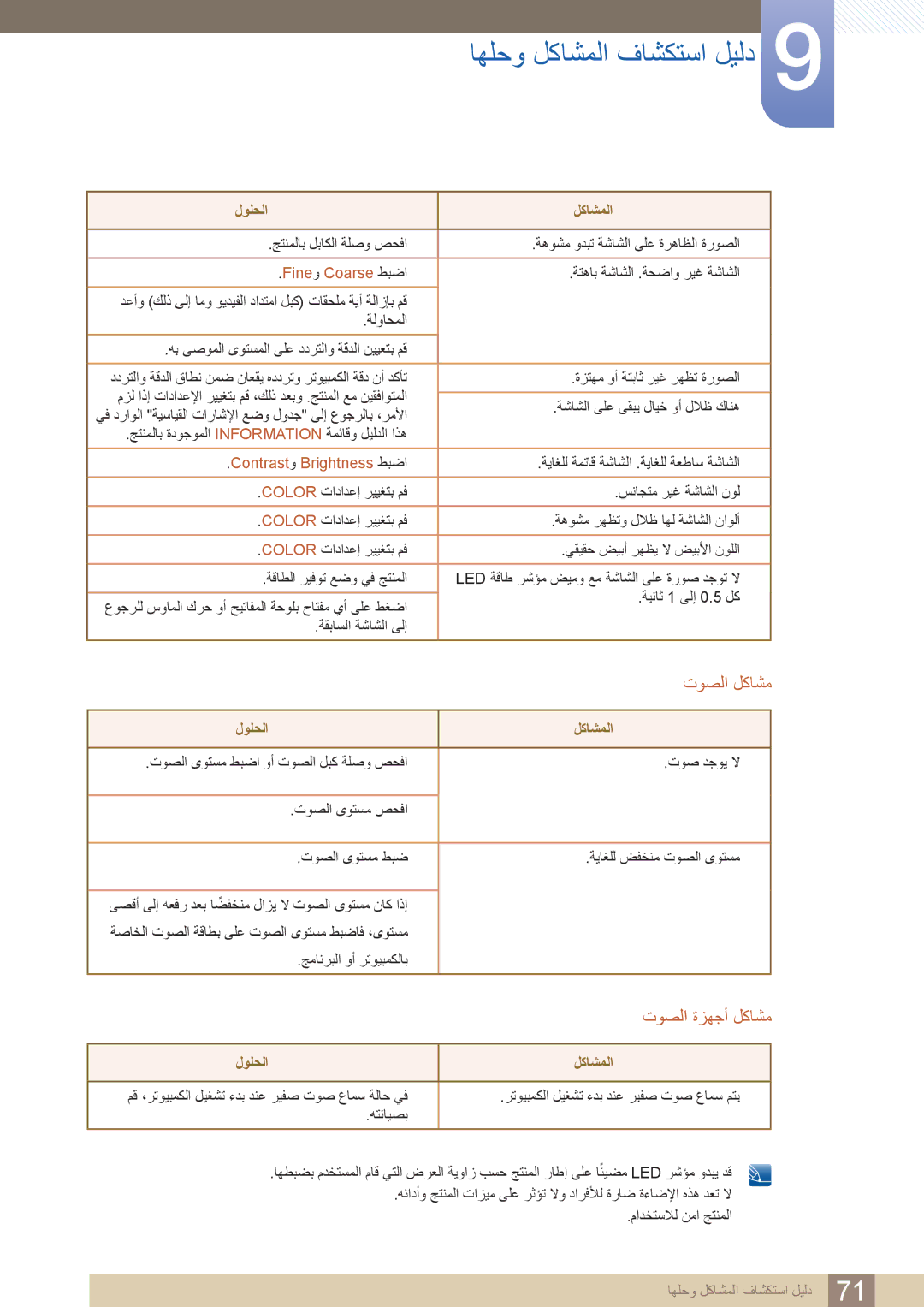 Samsung LS24D390HL/ZN, LS22D390HSX/KZ, LS24D390HLX/KZ, LS22D390HS/NG manual اهلحو لكاشملا فاشكتسا ليلد, Fineو Coarse طبضا 